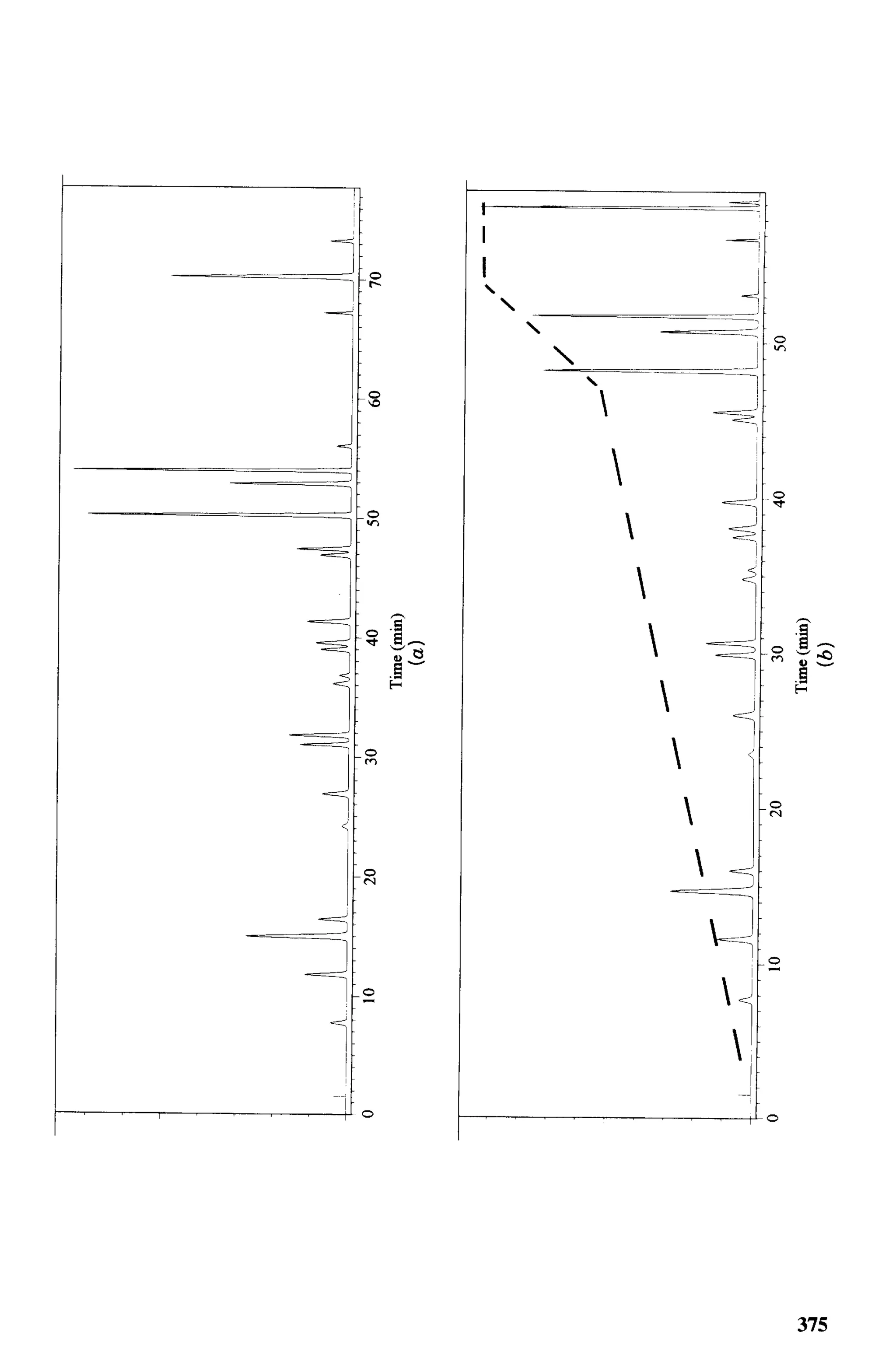 practical hplc method development by snyder