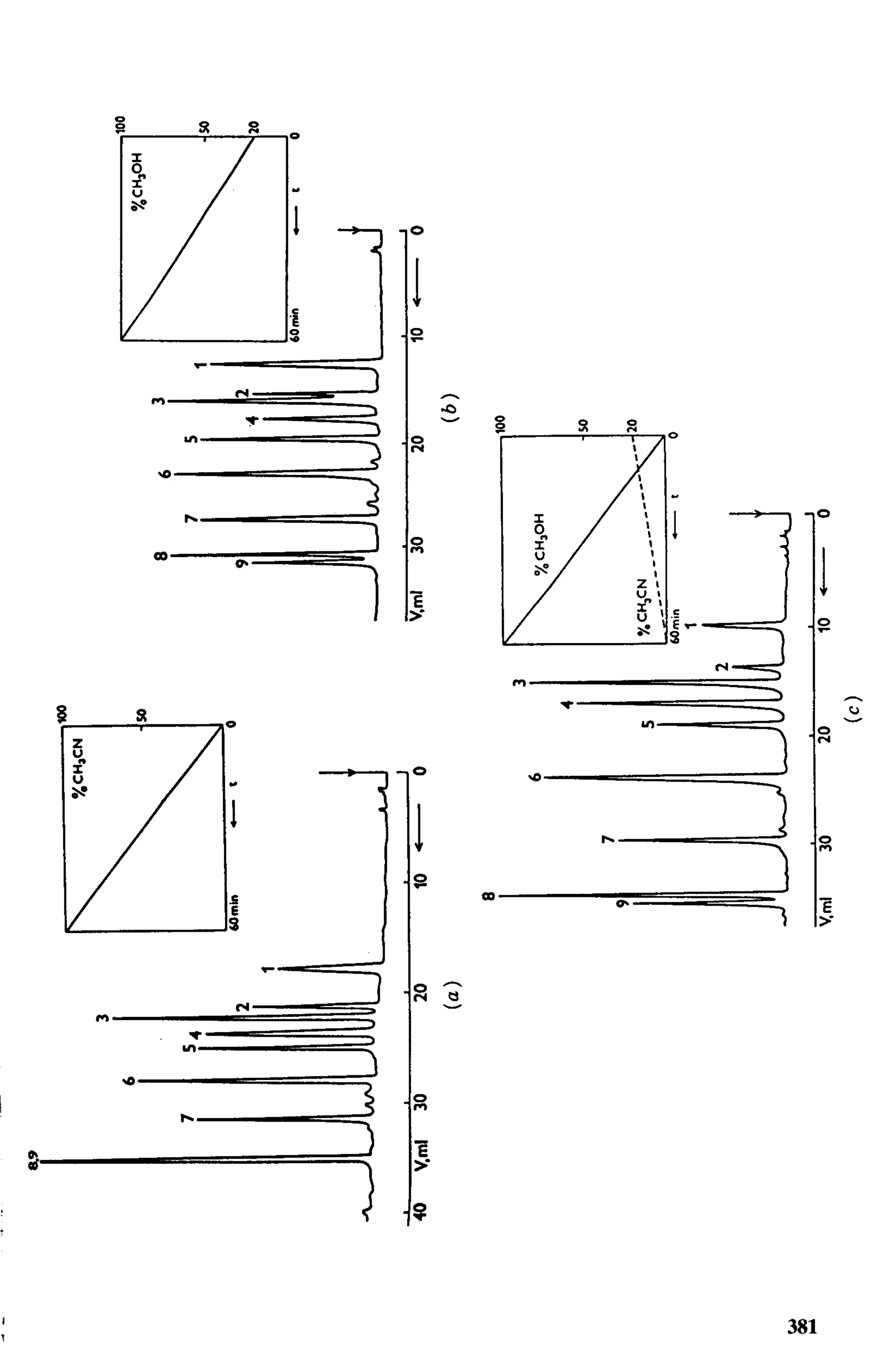 practical hplc method development by snyder