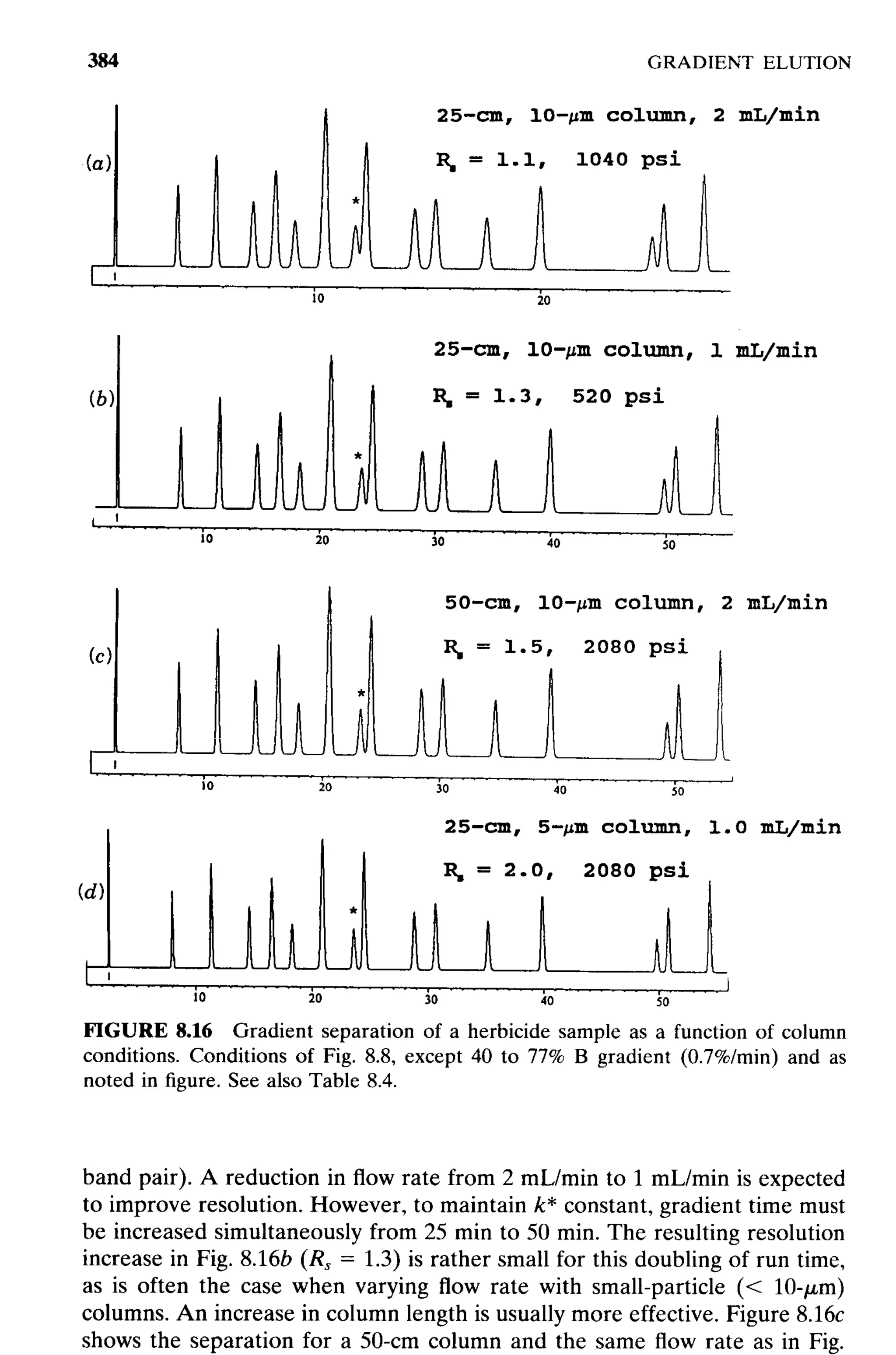 practical hplc method development by snyder