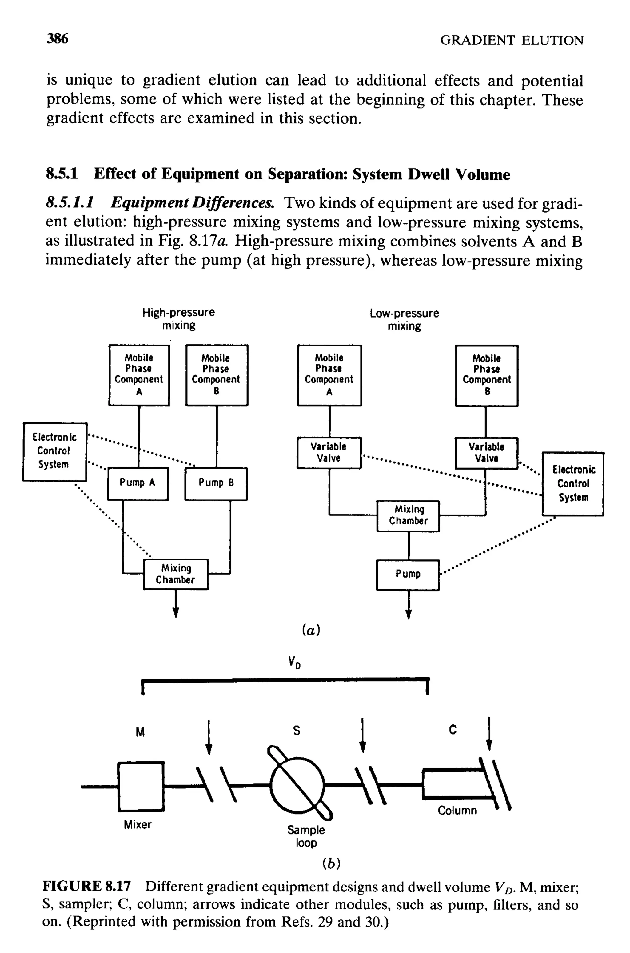 practical hplc method development by snyder