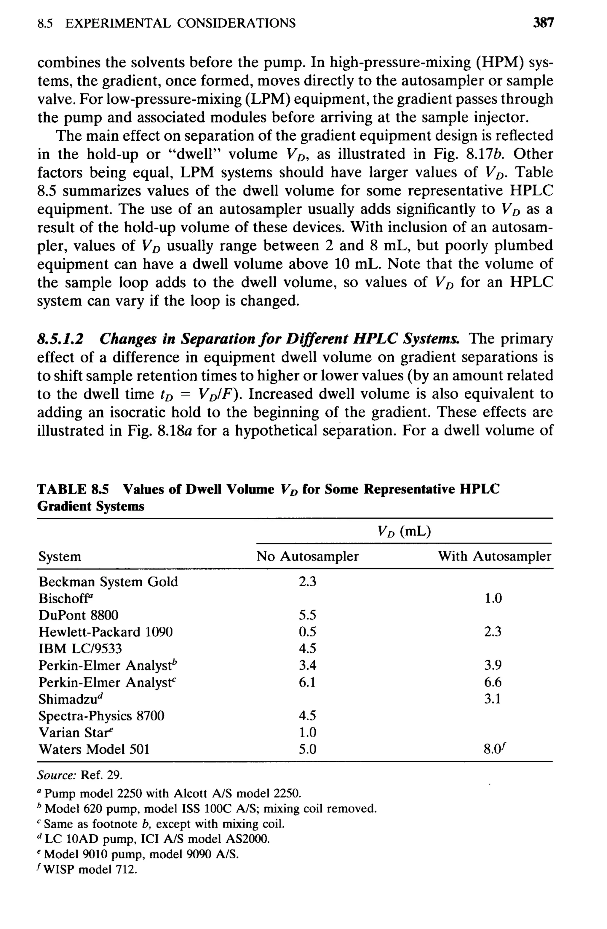 practical hplc method development by snyder