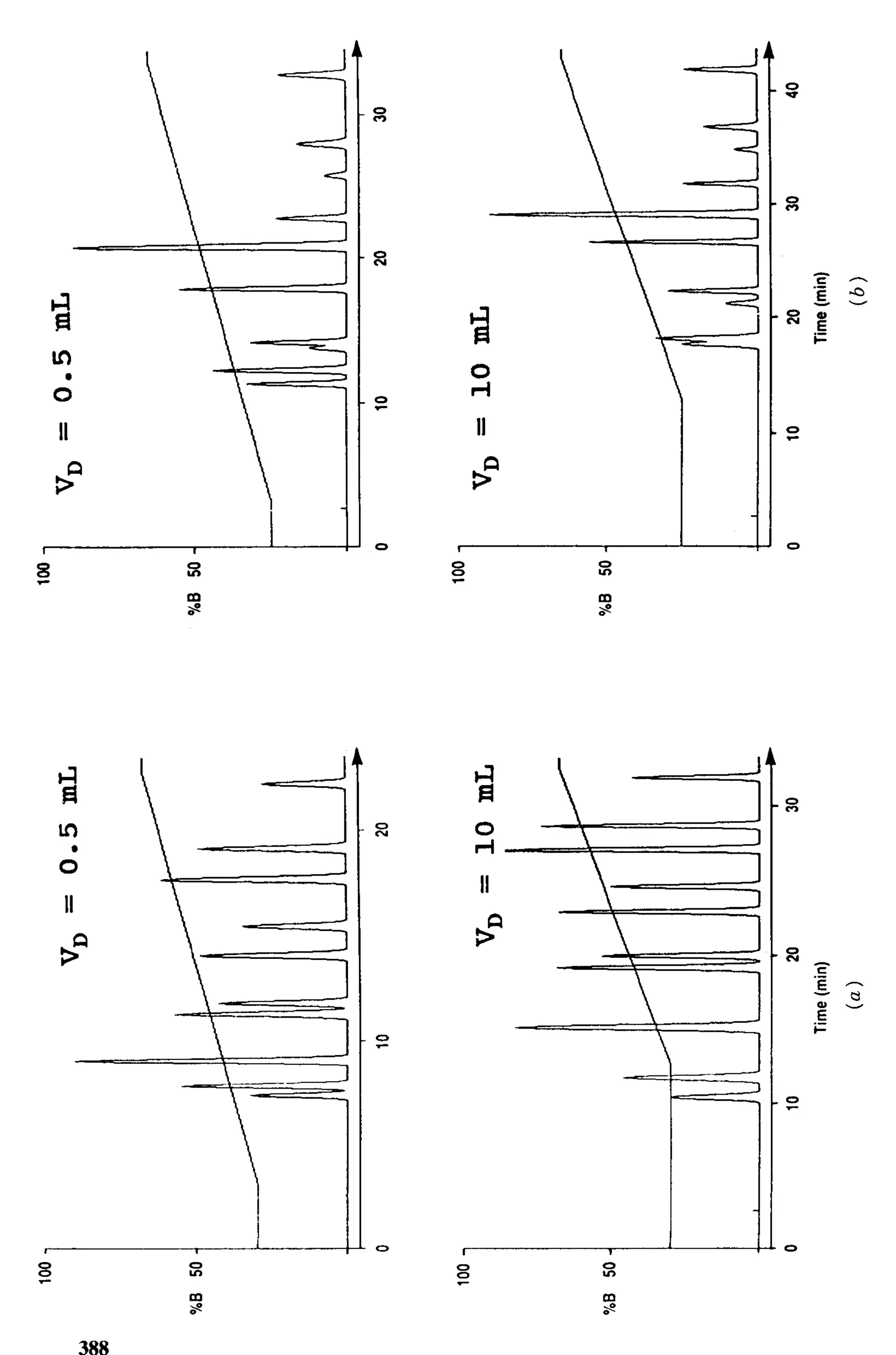 practical hplc method development by snyder
