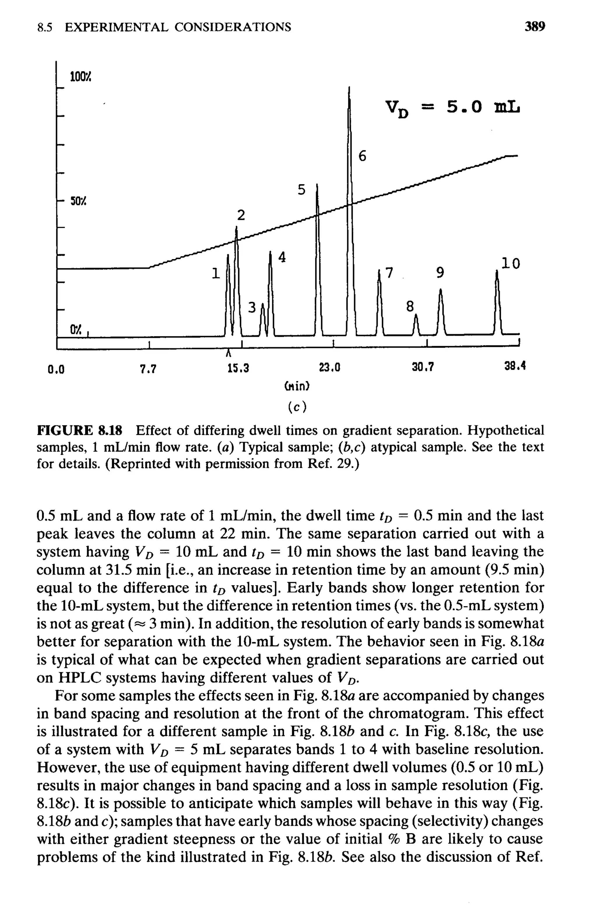practical hplc method development by snyder