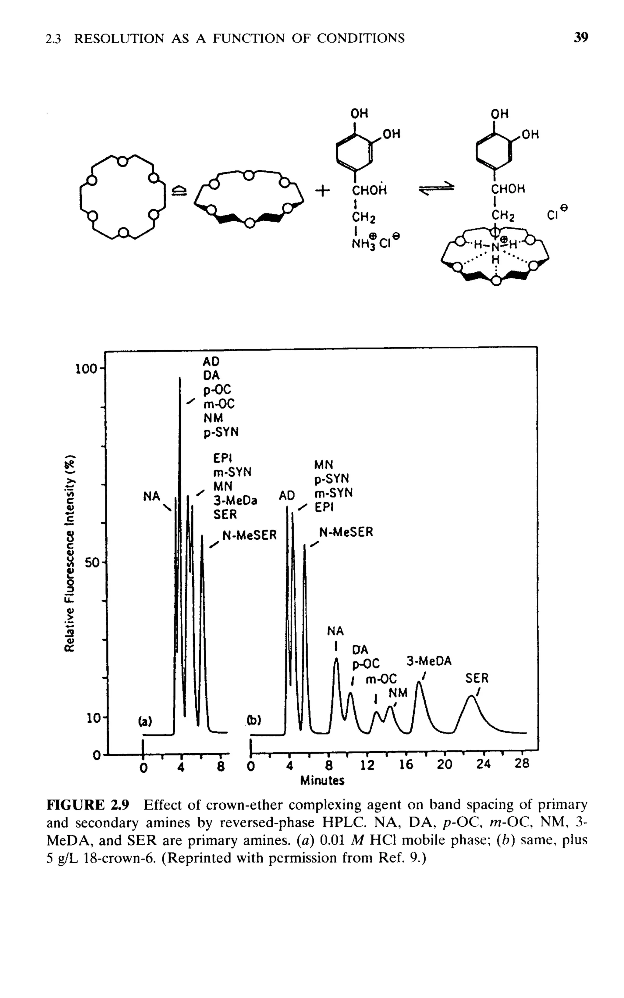 practical hplc method development by snyder