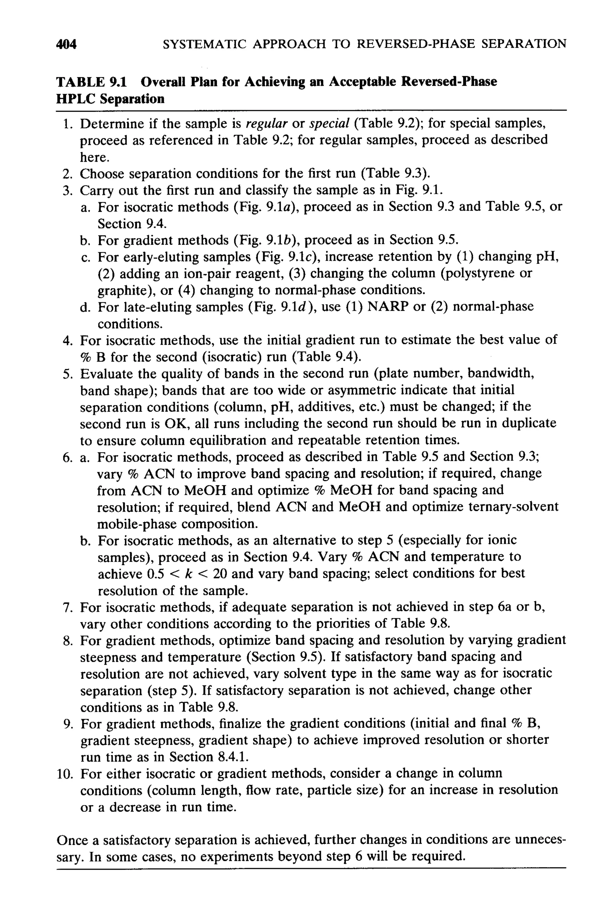 practical hplc method development by snyder