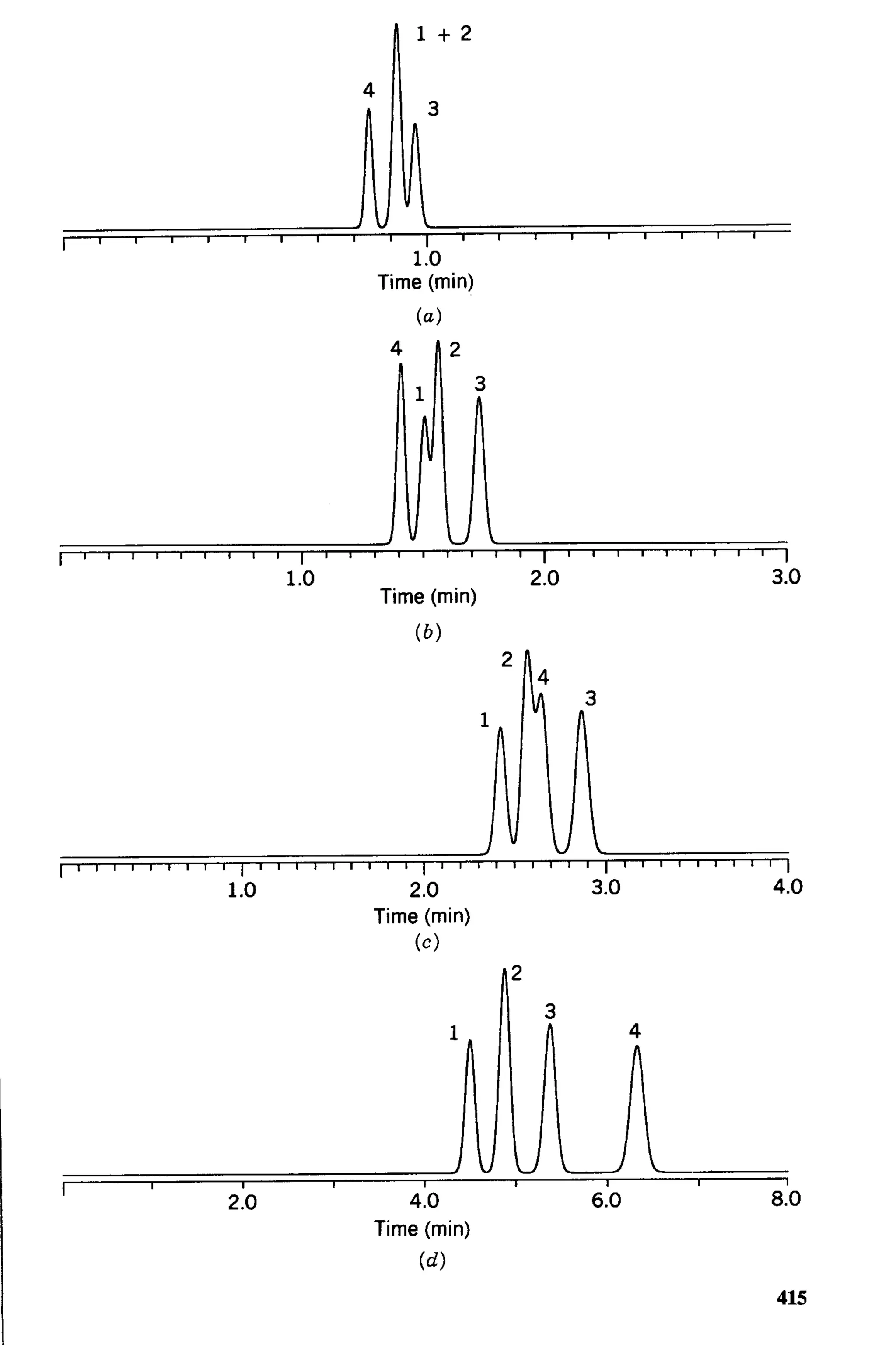 practical hplc method development by snyder