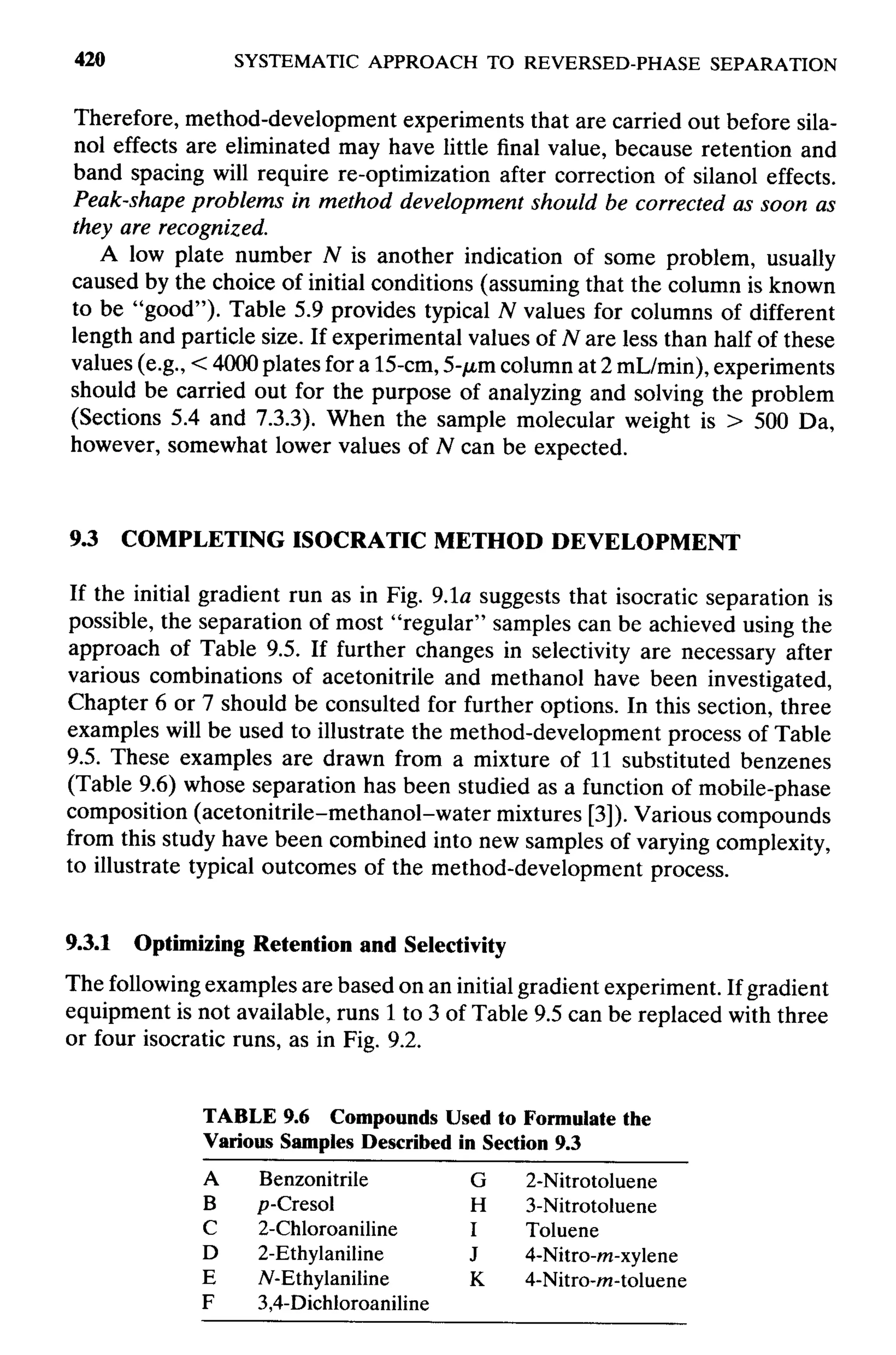 practical hplc method development by snyder