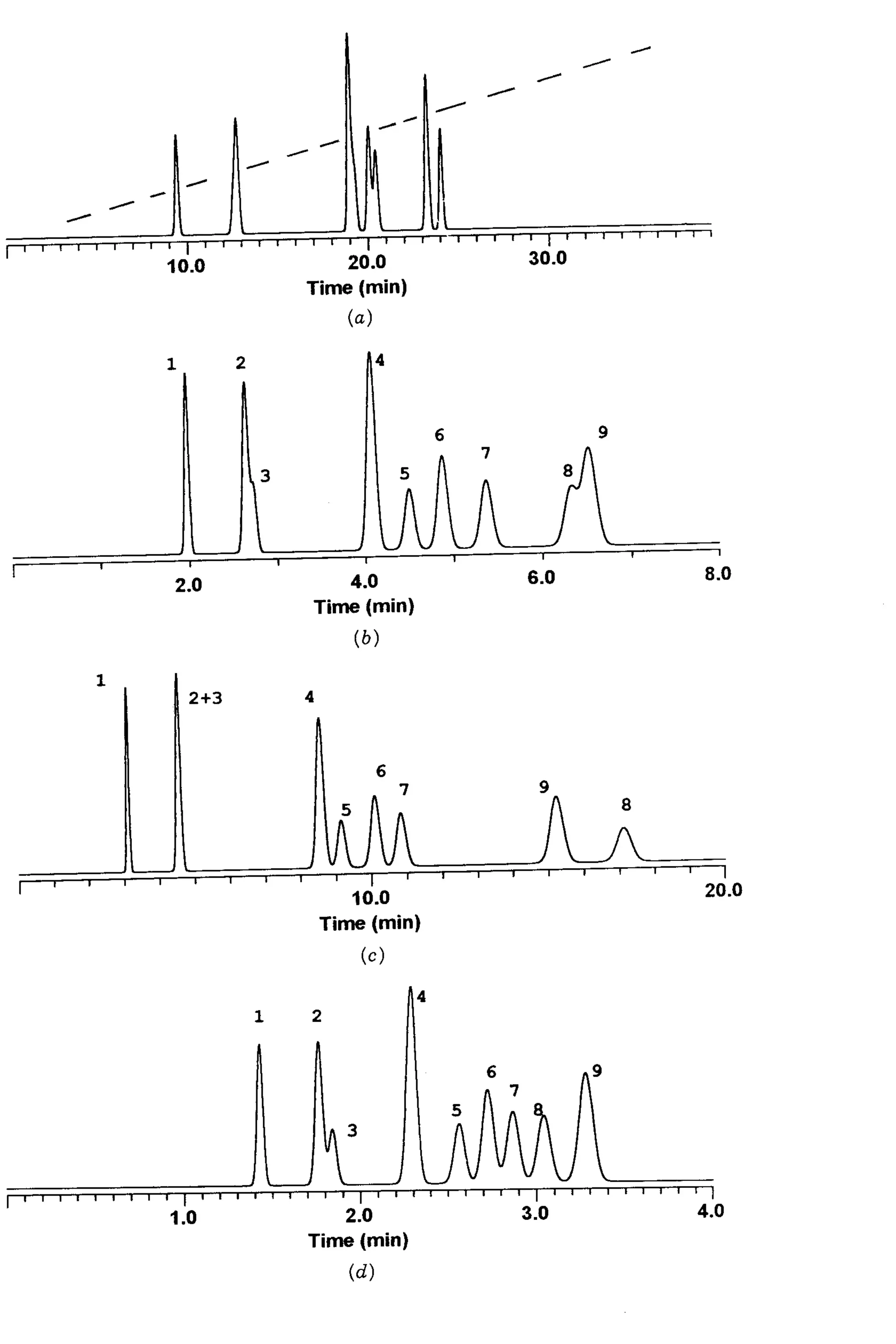 practical hplc method development by snyder