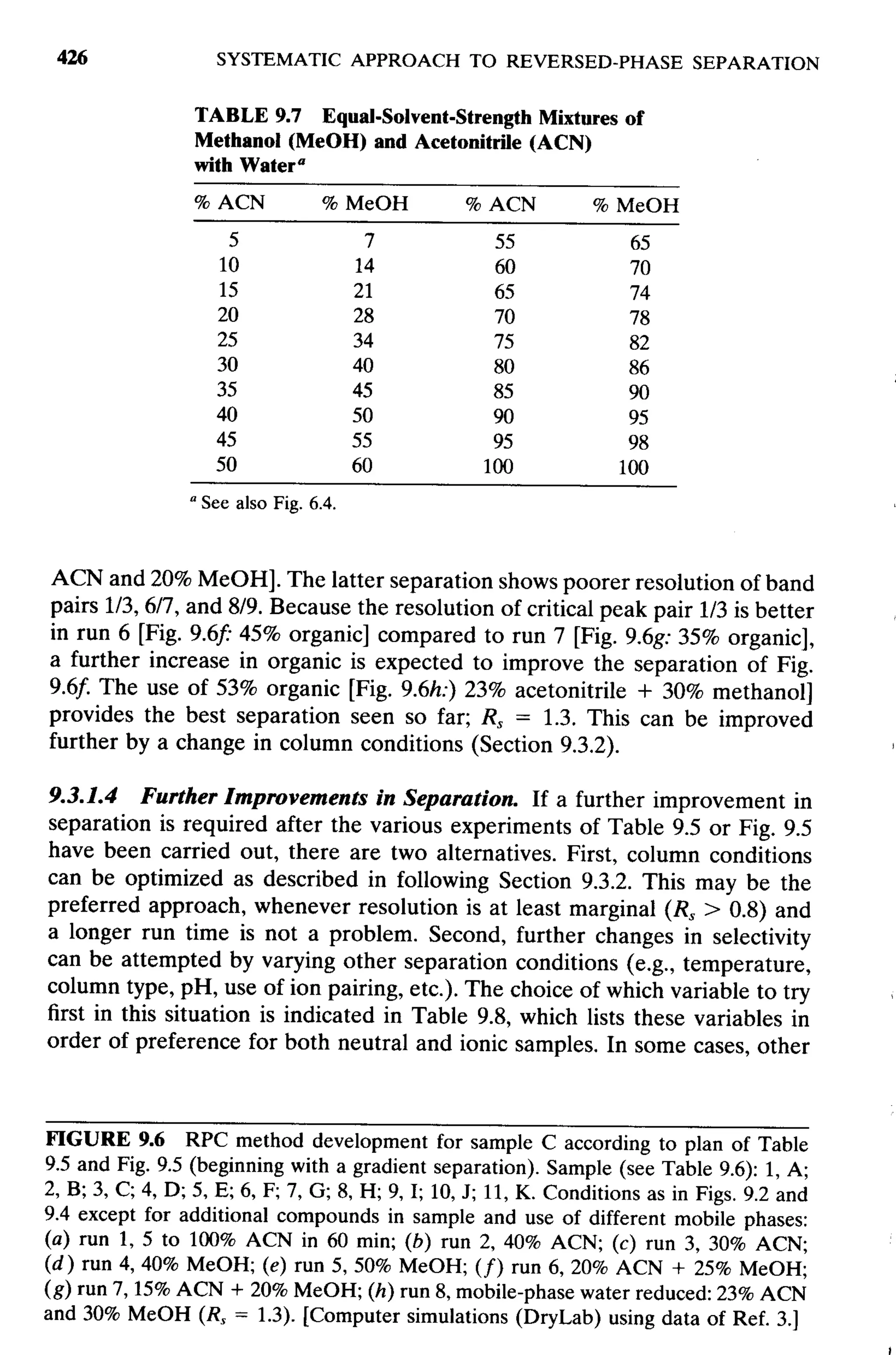 practical hplc method development by snyder