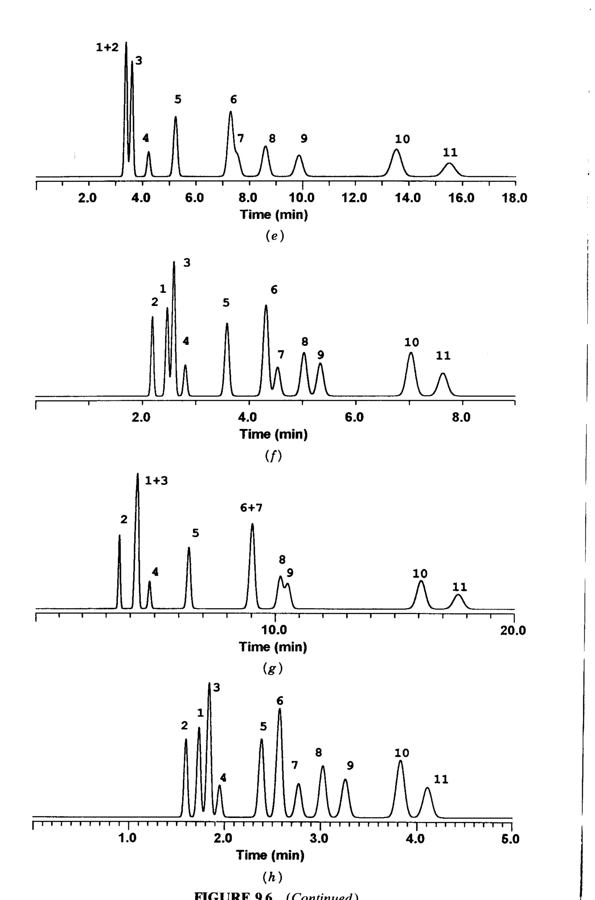 practical hplc method development by snyder