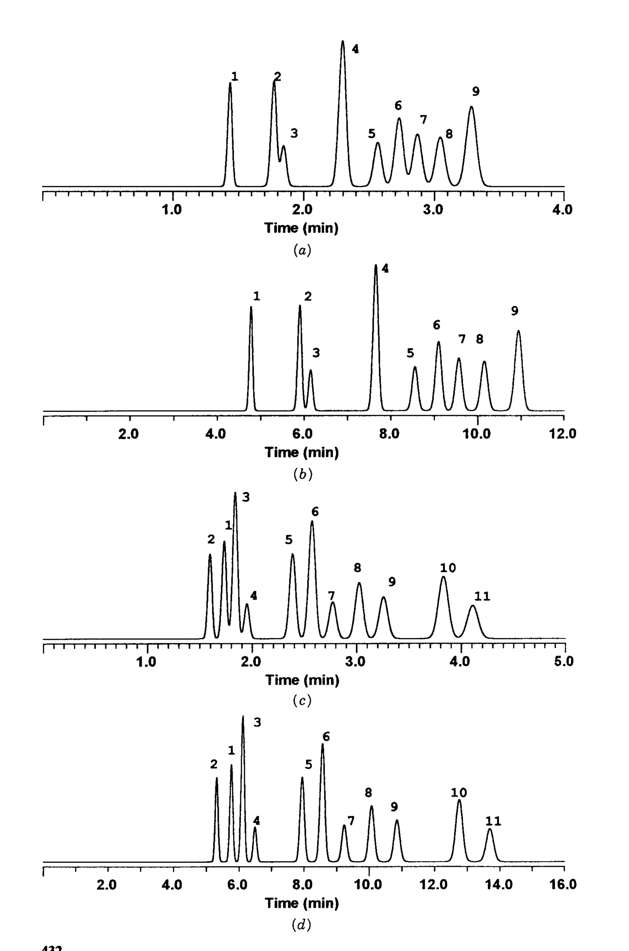 practical hplc method development by snyder