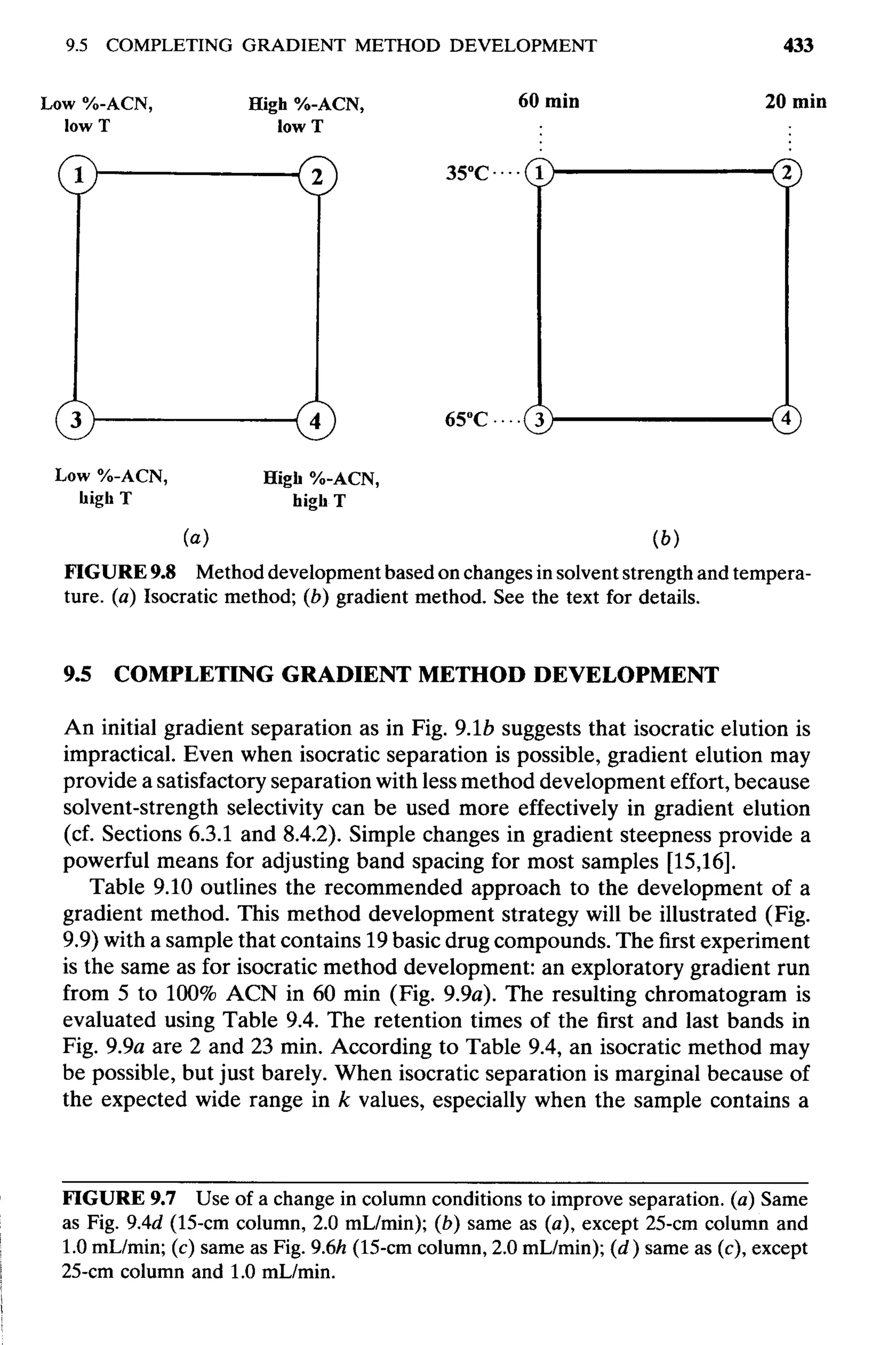 practical hplc method development by snyder