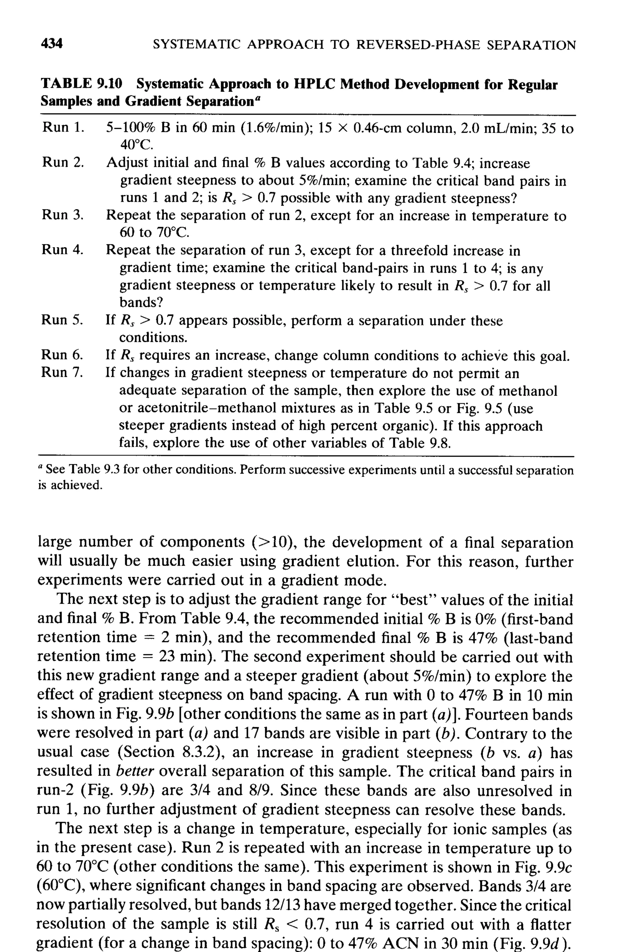 practical hplc method development by snyder