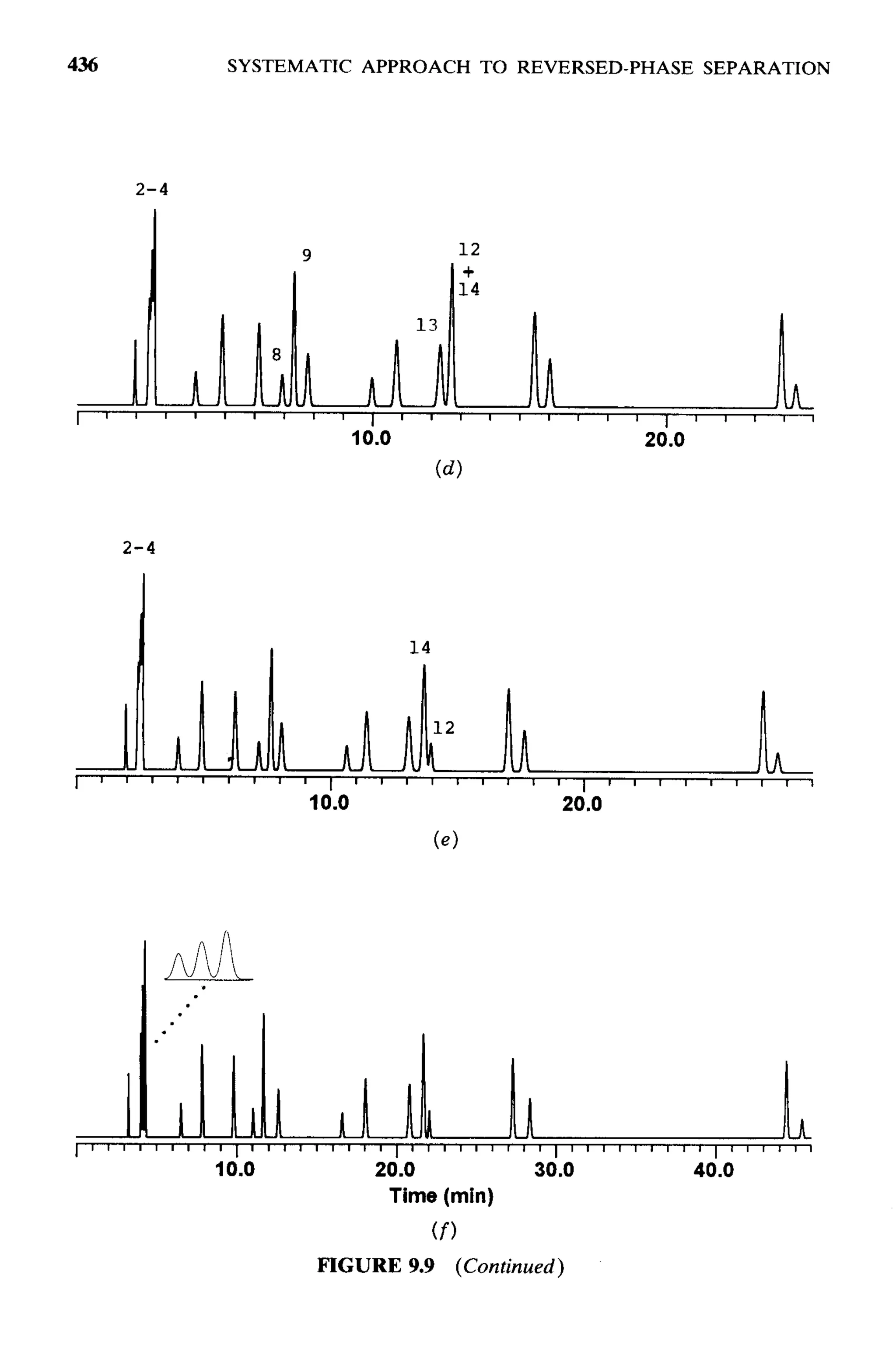 practical hplc method development by snyder