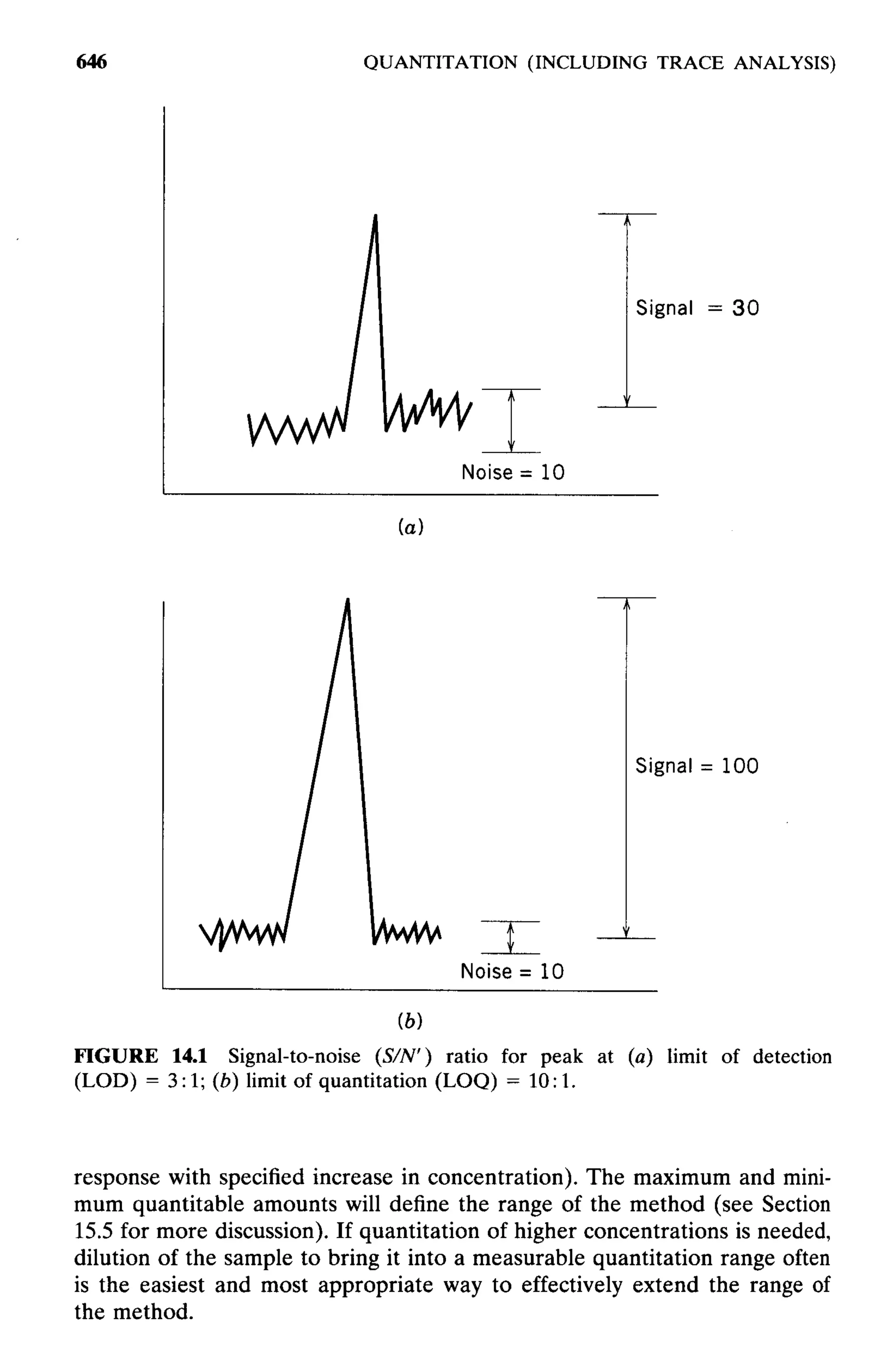 practical hplc method development by snyder