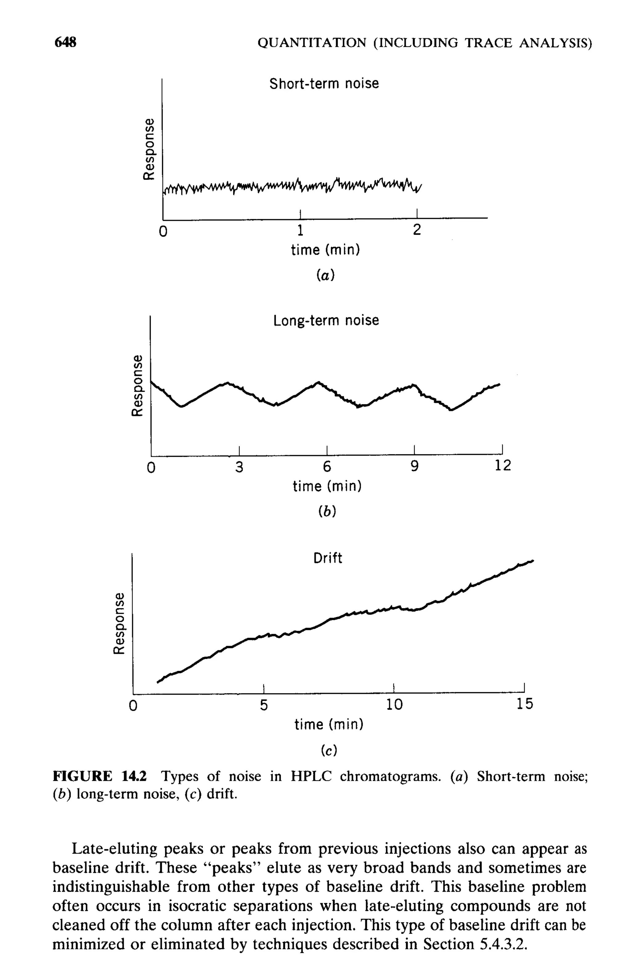 practical hplc method development by snyder
