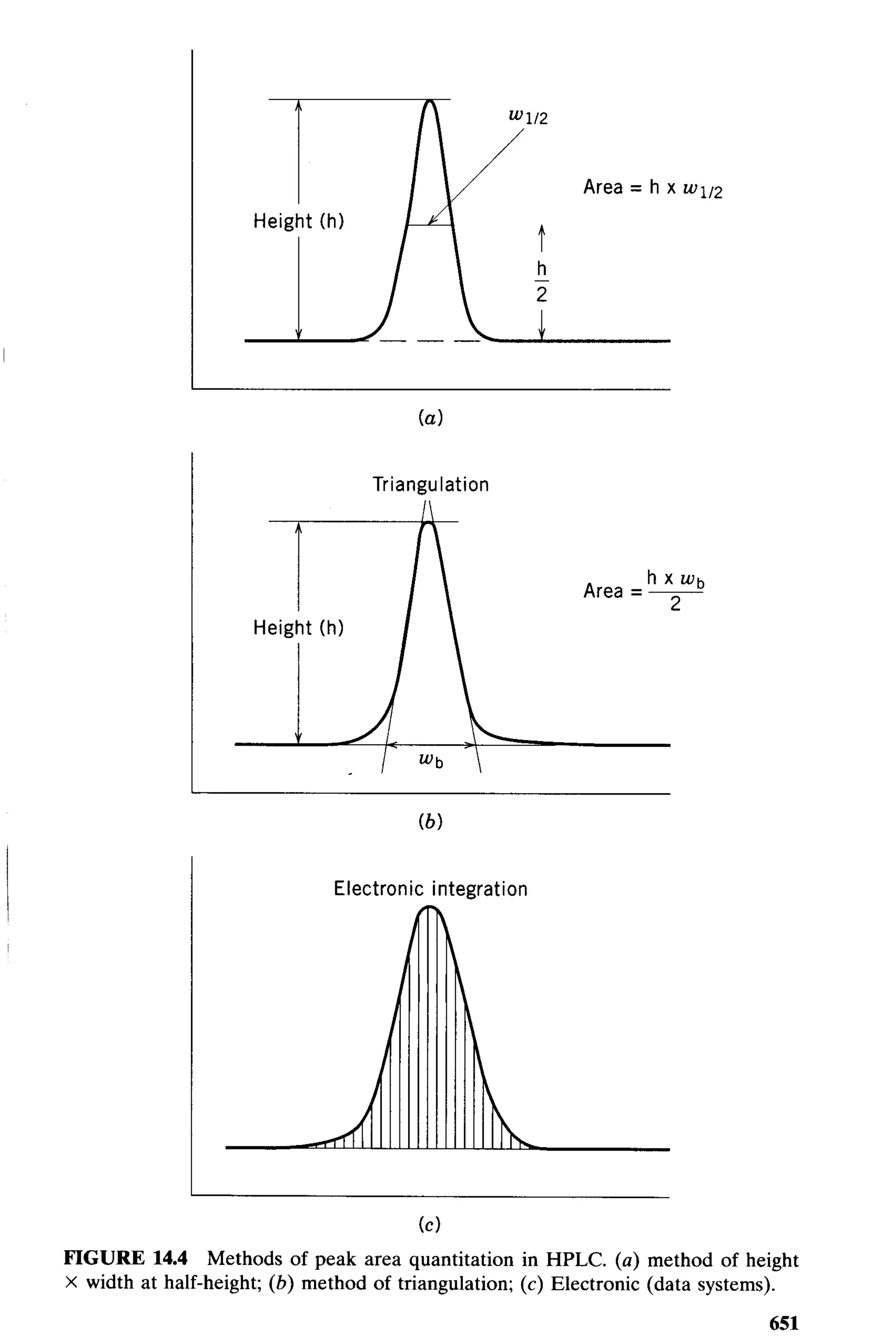 practical hplc method development by snyder
