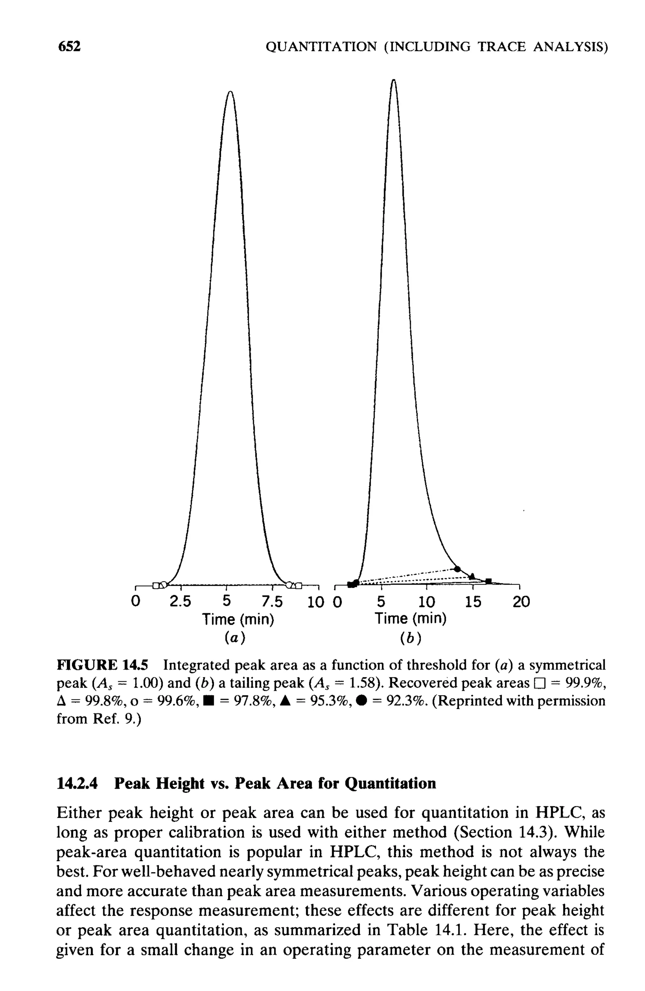 practical hplc method development by snyder