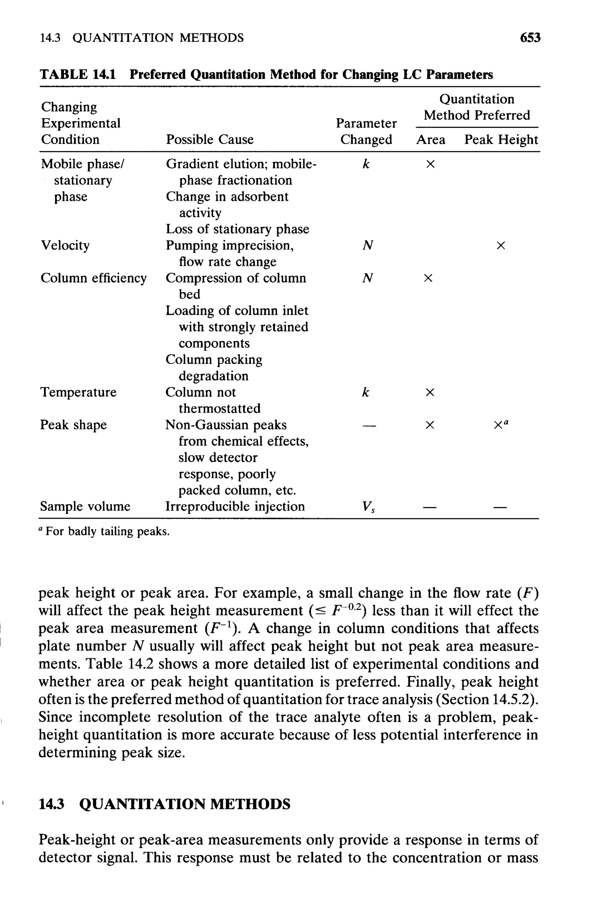 practical hplc method development by snyder