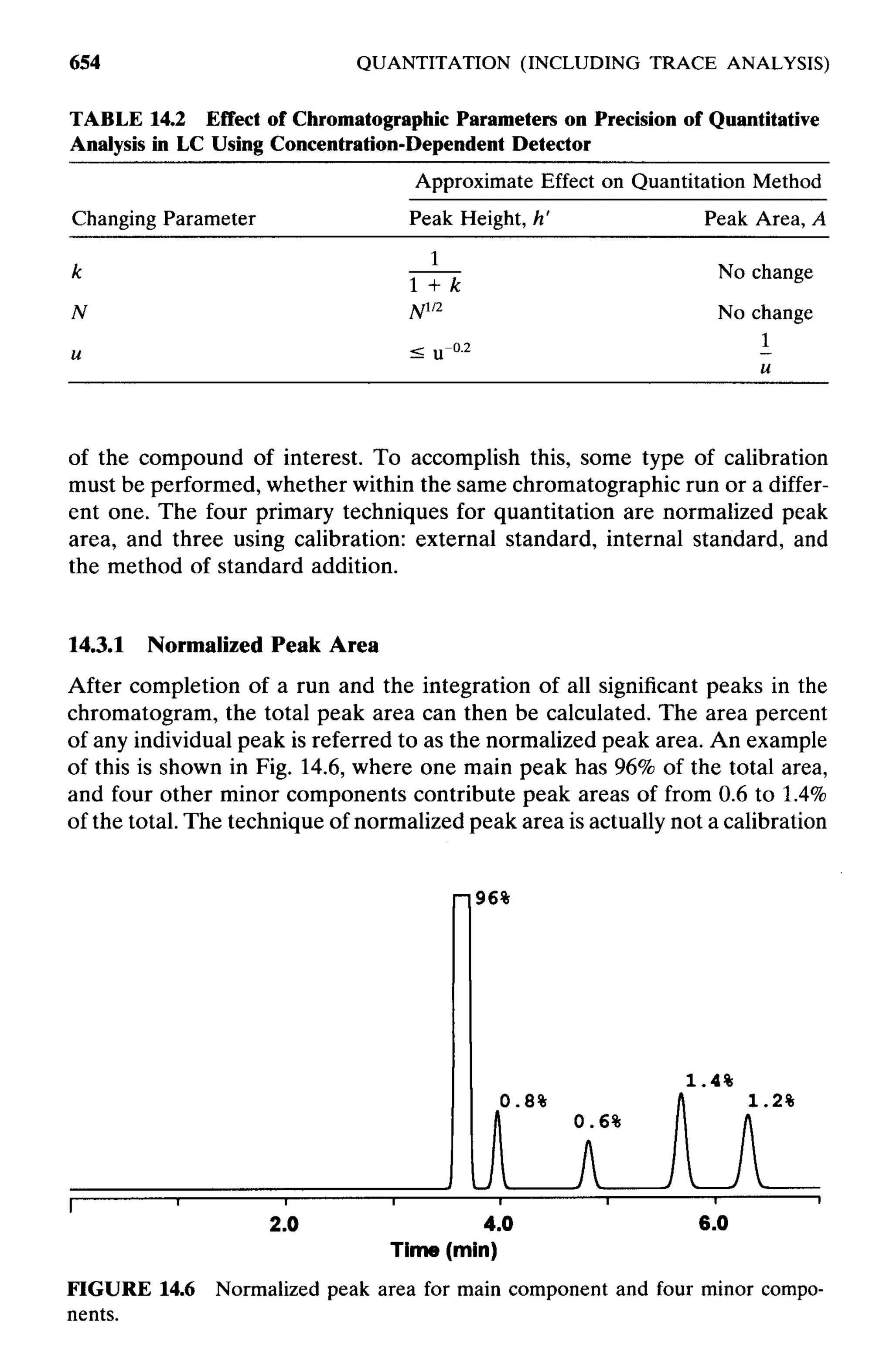 practical hplc method development by snyder