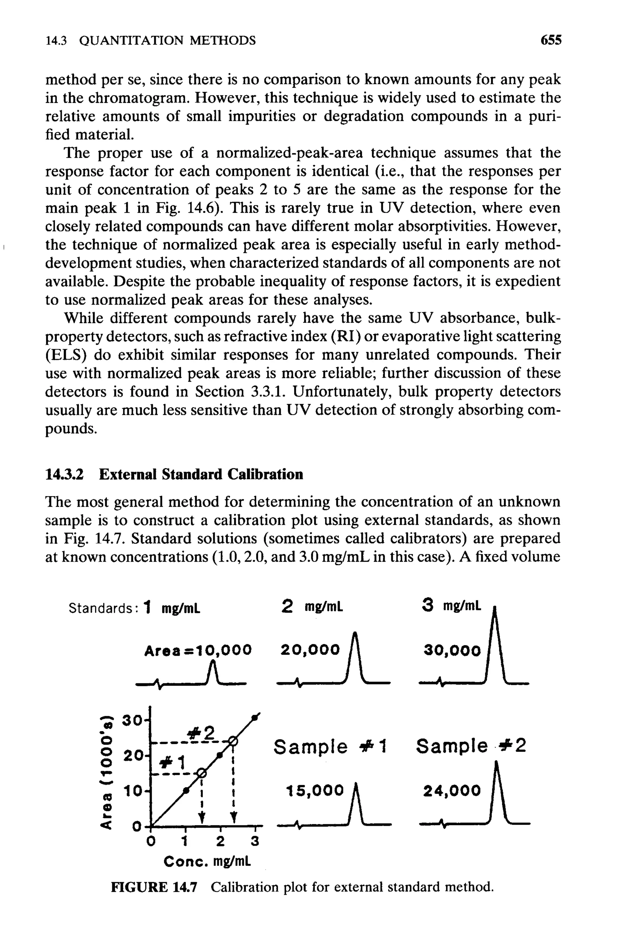 practical hplc method development by snyder