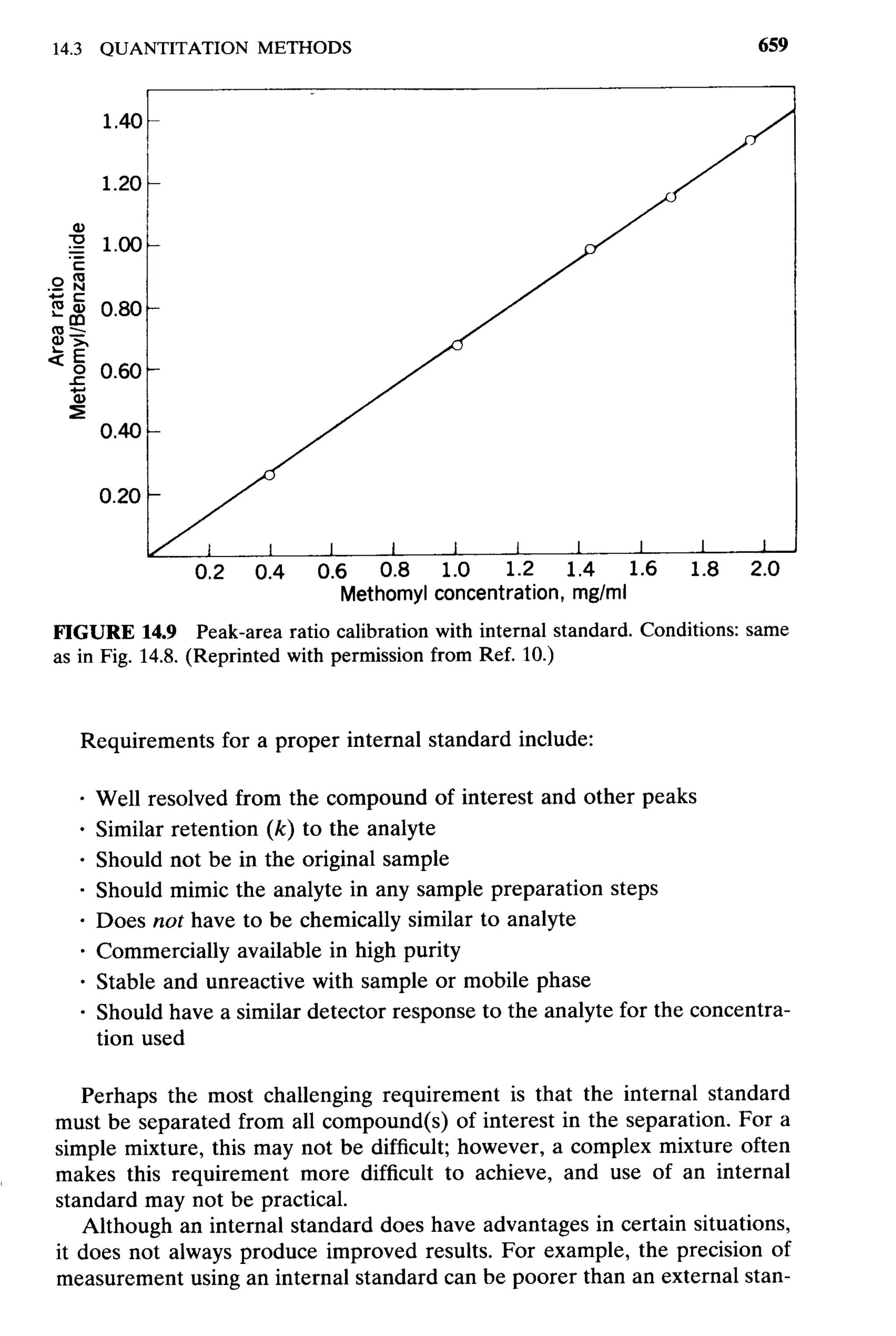 practical hplc method development by snyder