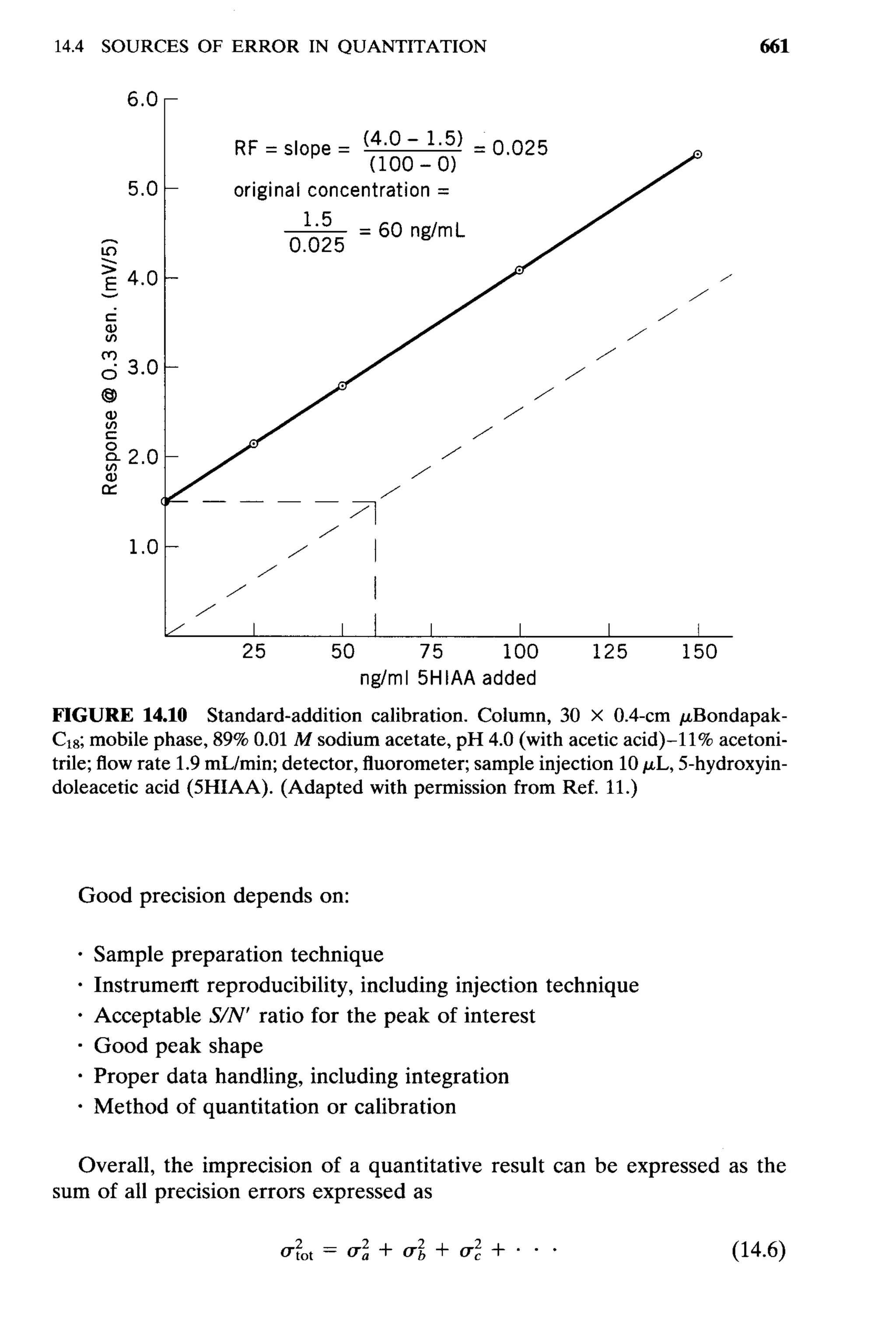 practical hplc method development by snyder