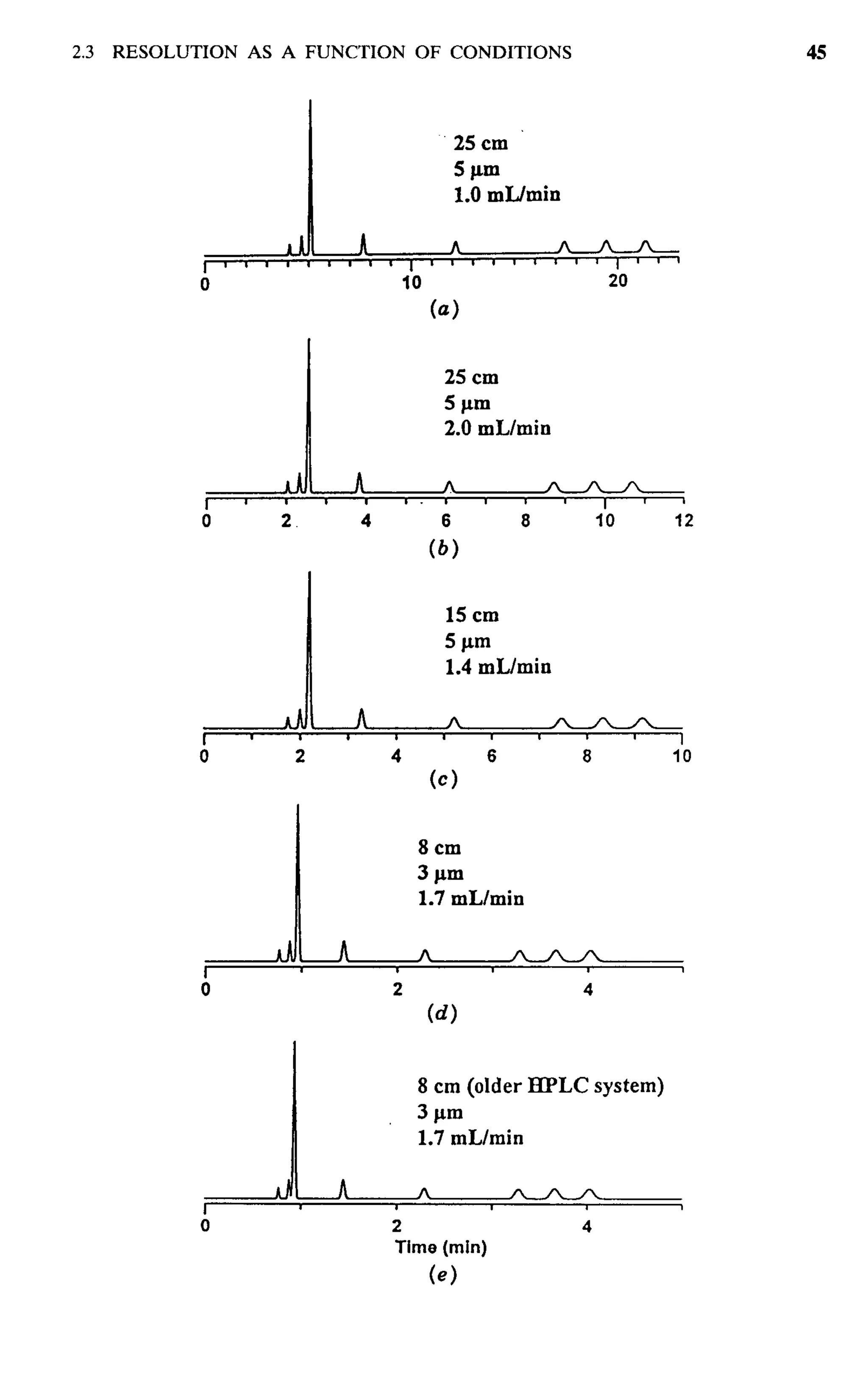 practical hplc method development by snyder