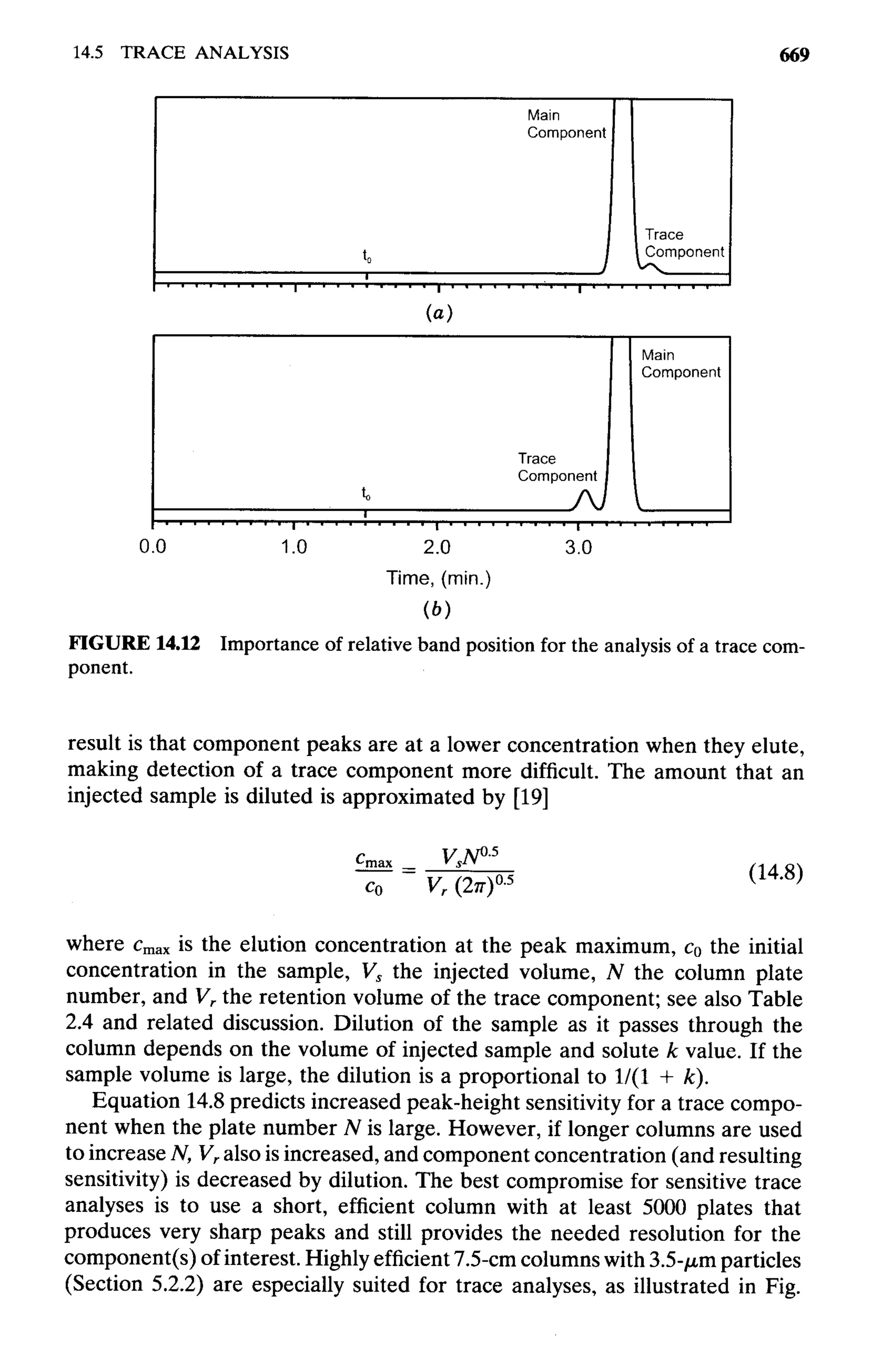practical hplc method development by snyder