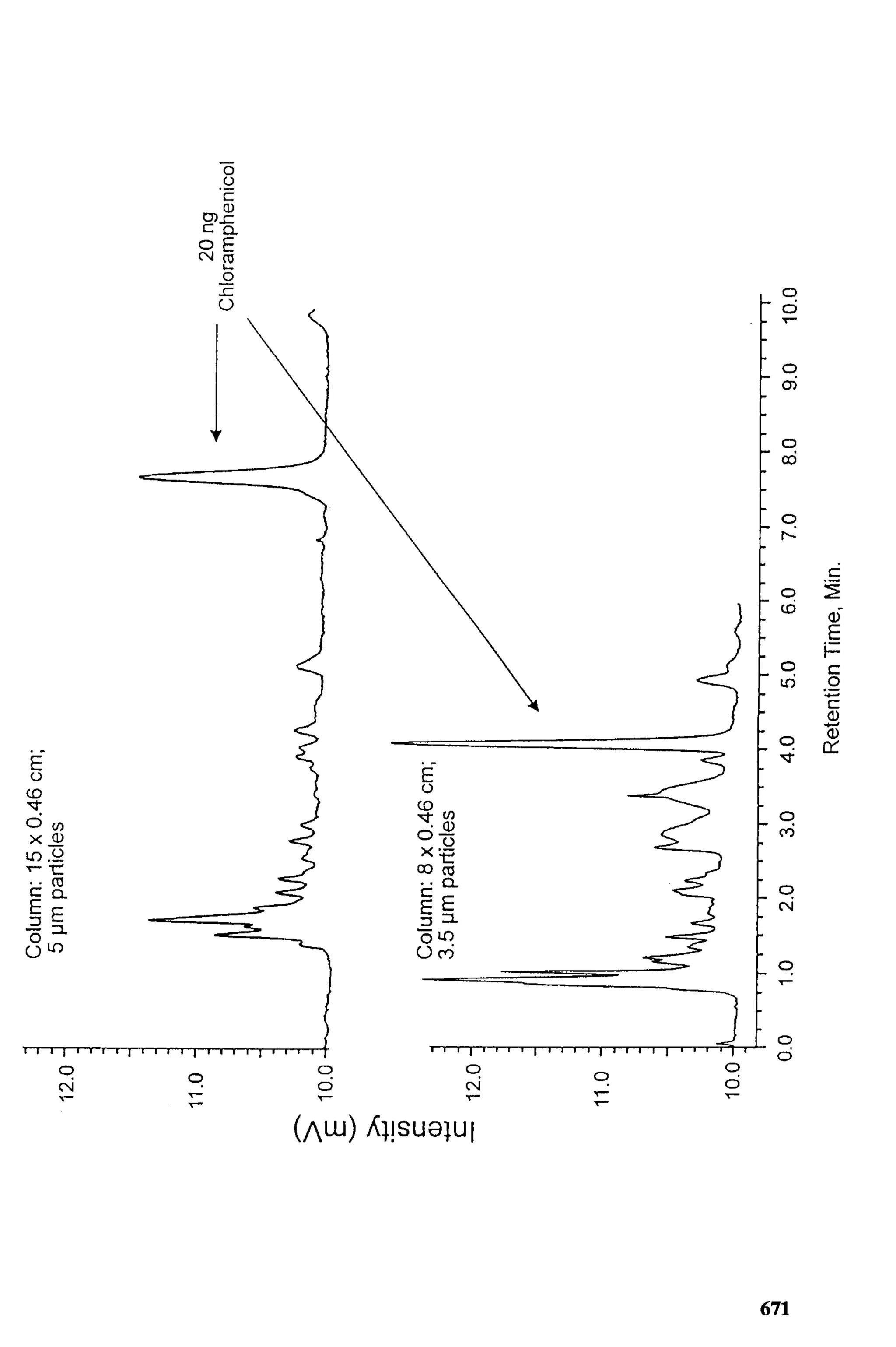 practical hplc method development by snyder