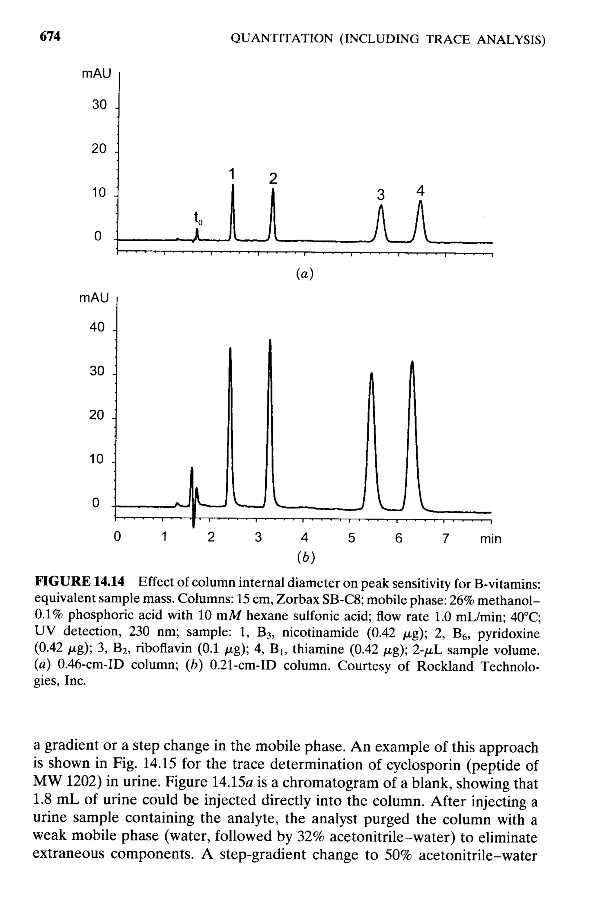 practical hplc method development by snyder