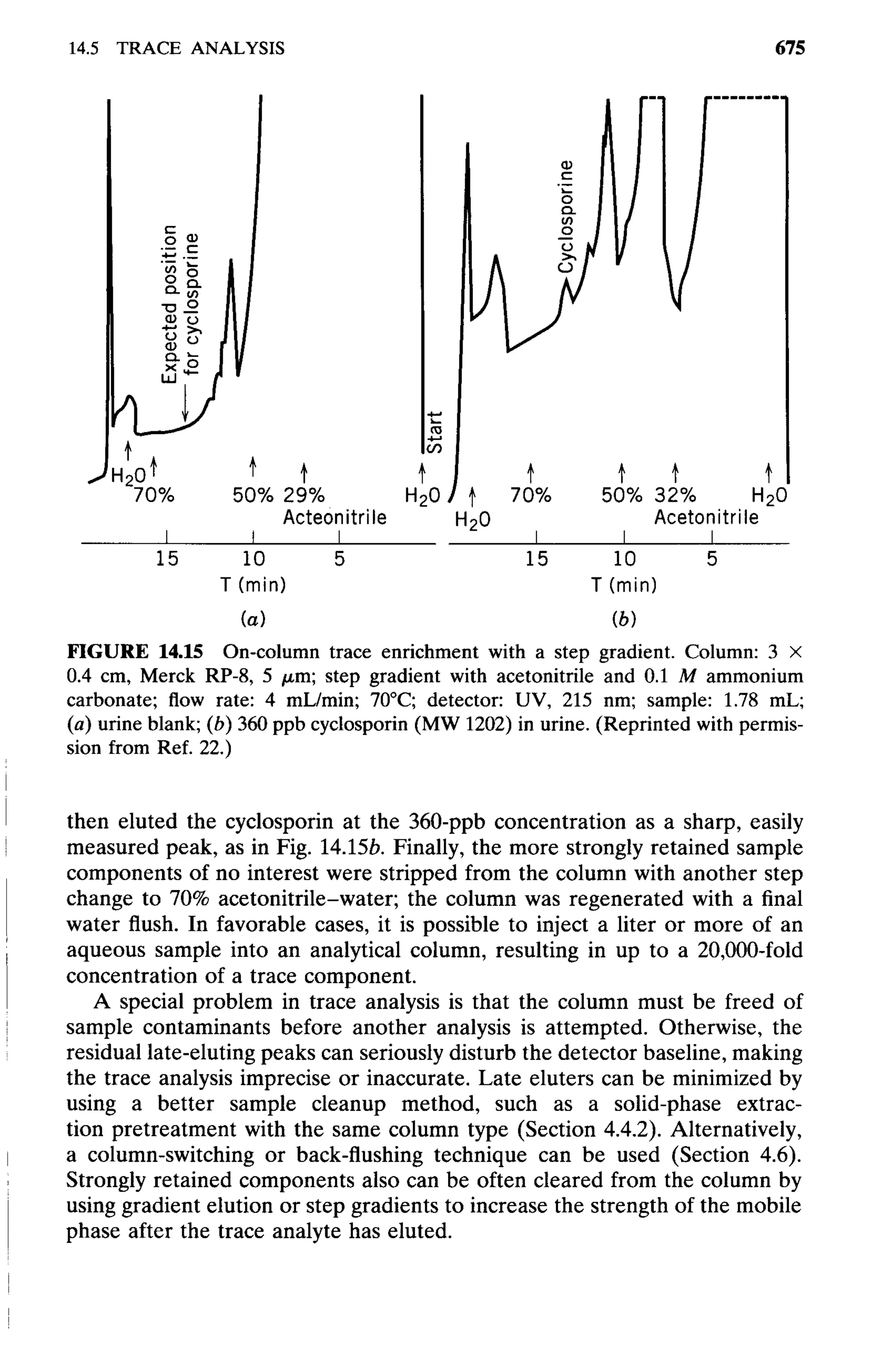 practical hplc method development by snyder