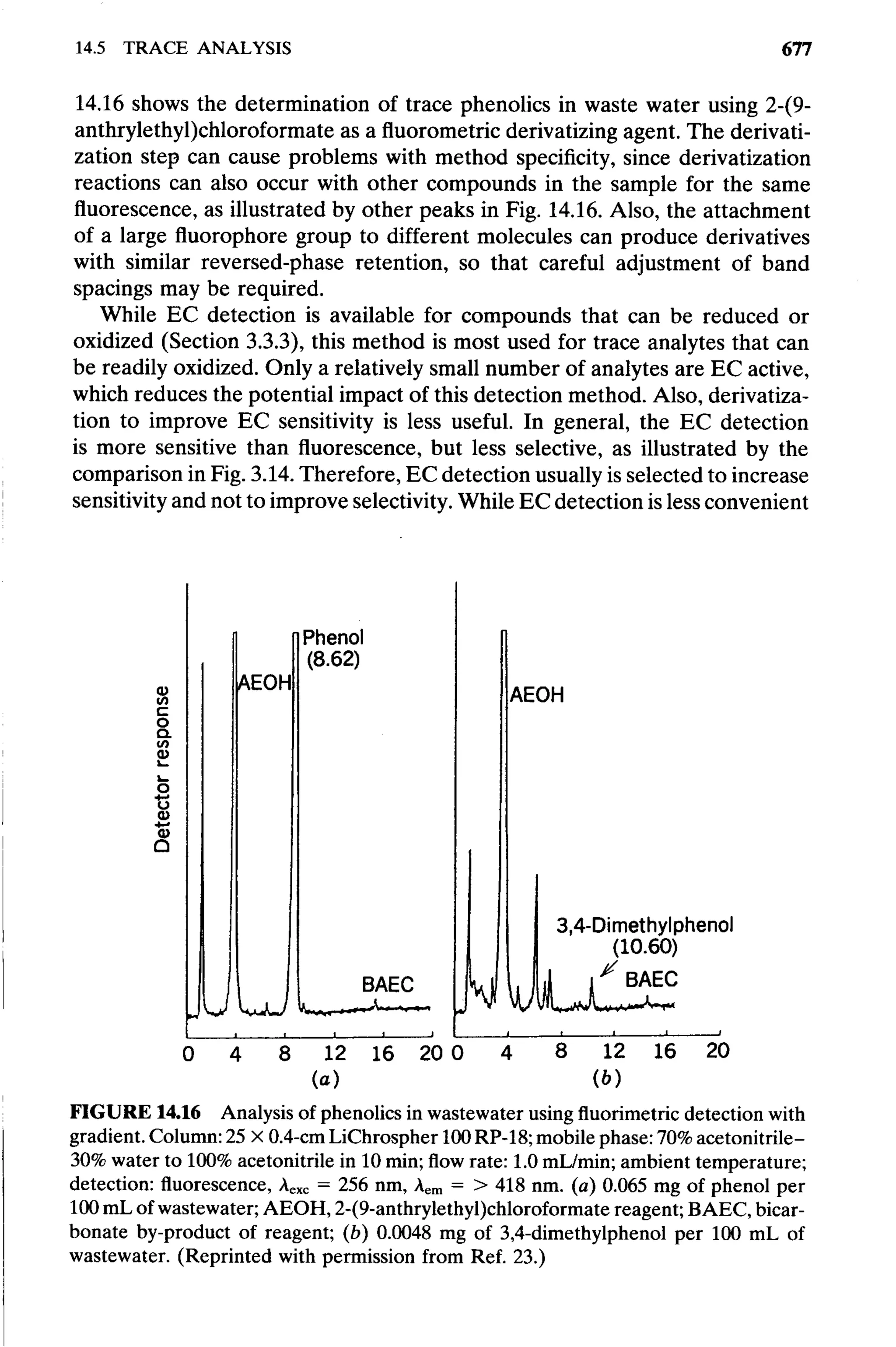 practical hplc method development by snyder