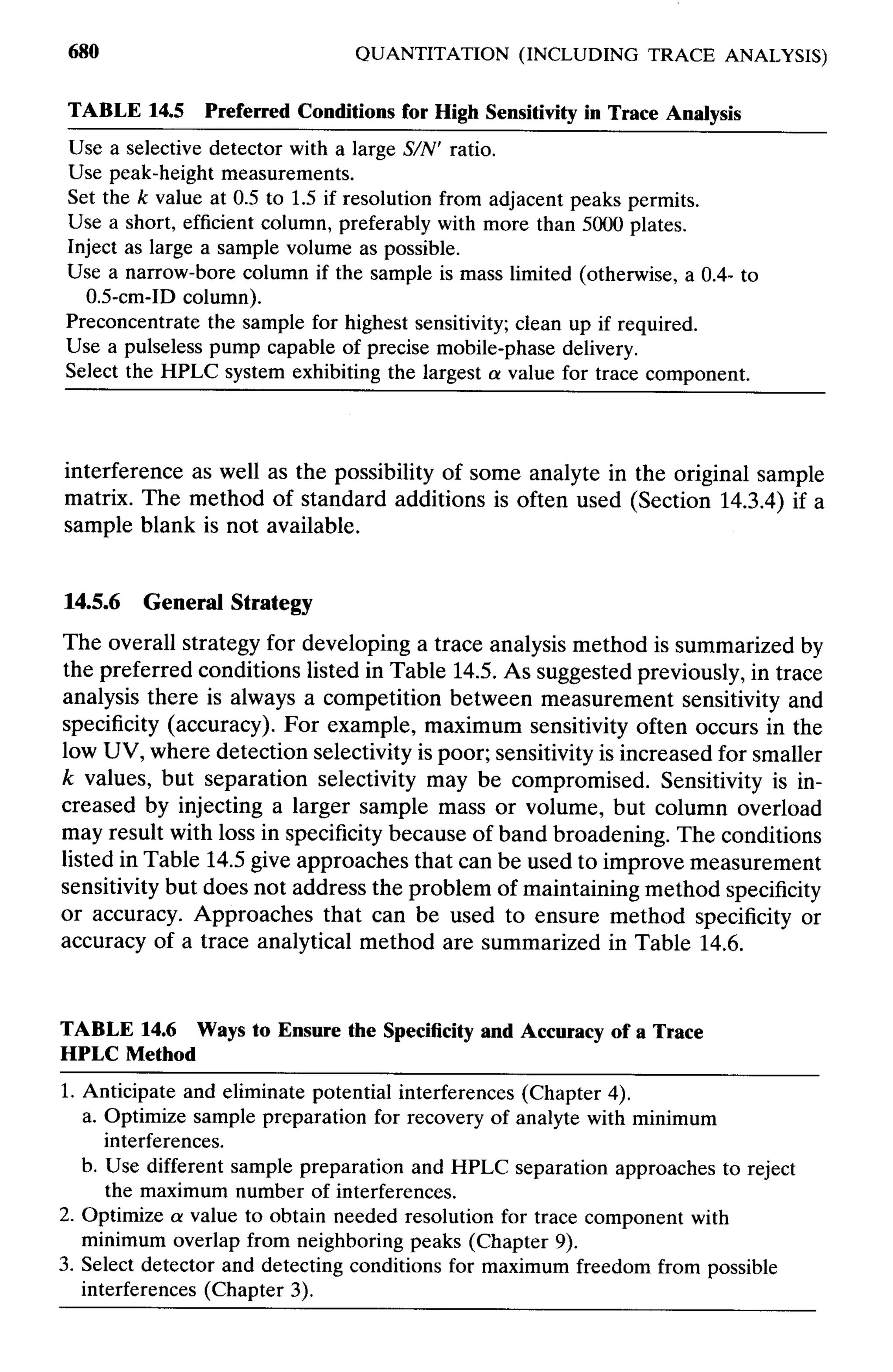 practical hplc method development by snyder