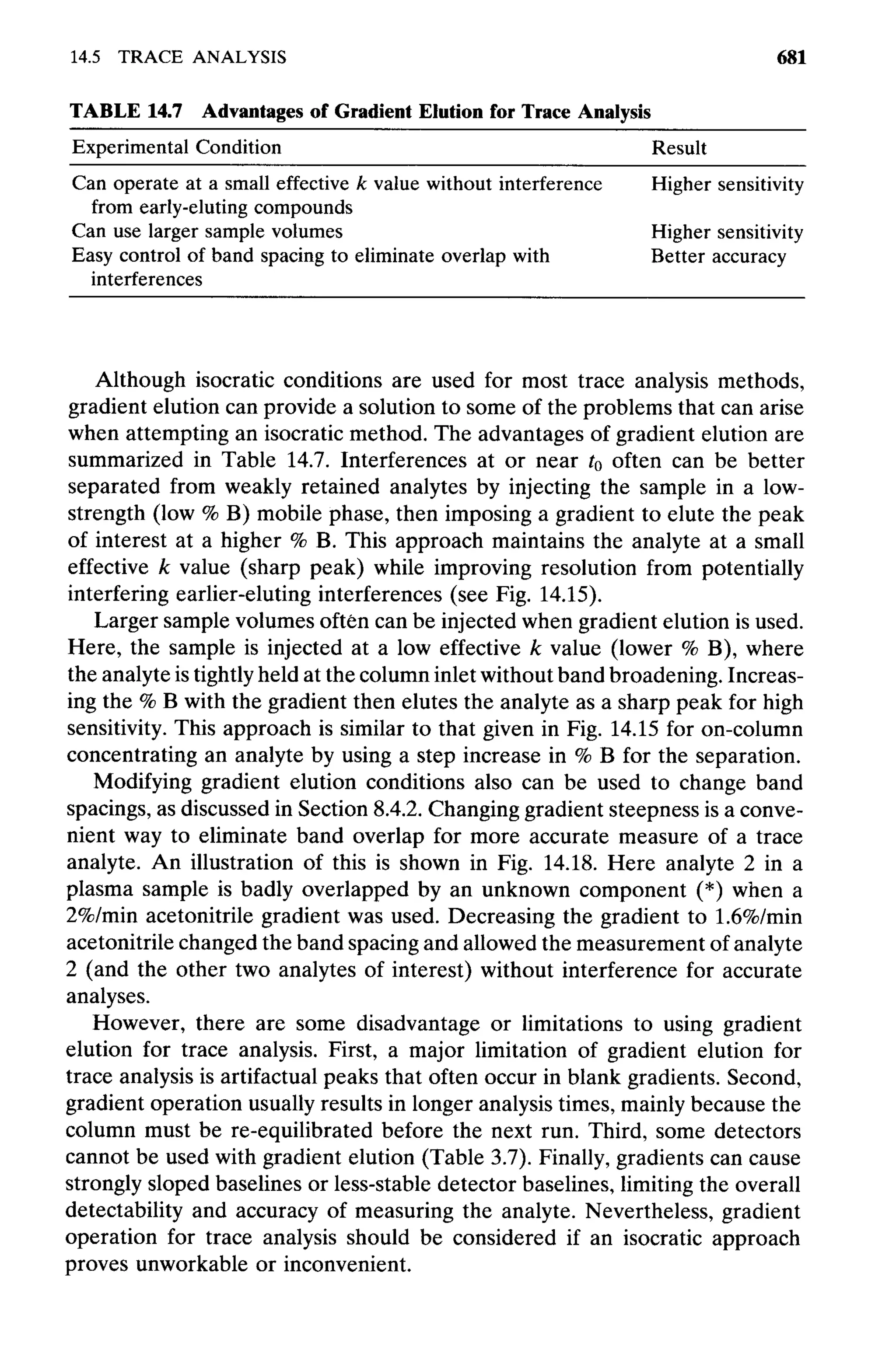 practical hplc method development by snyder