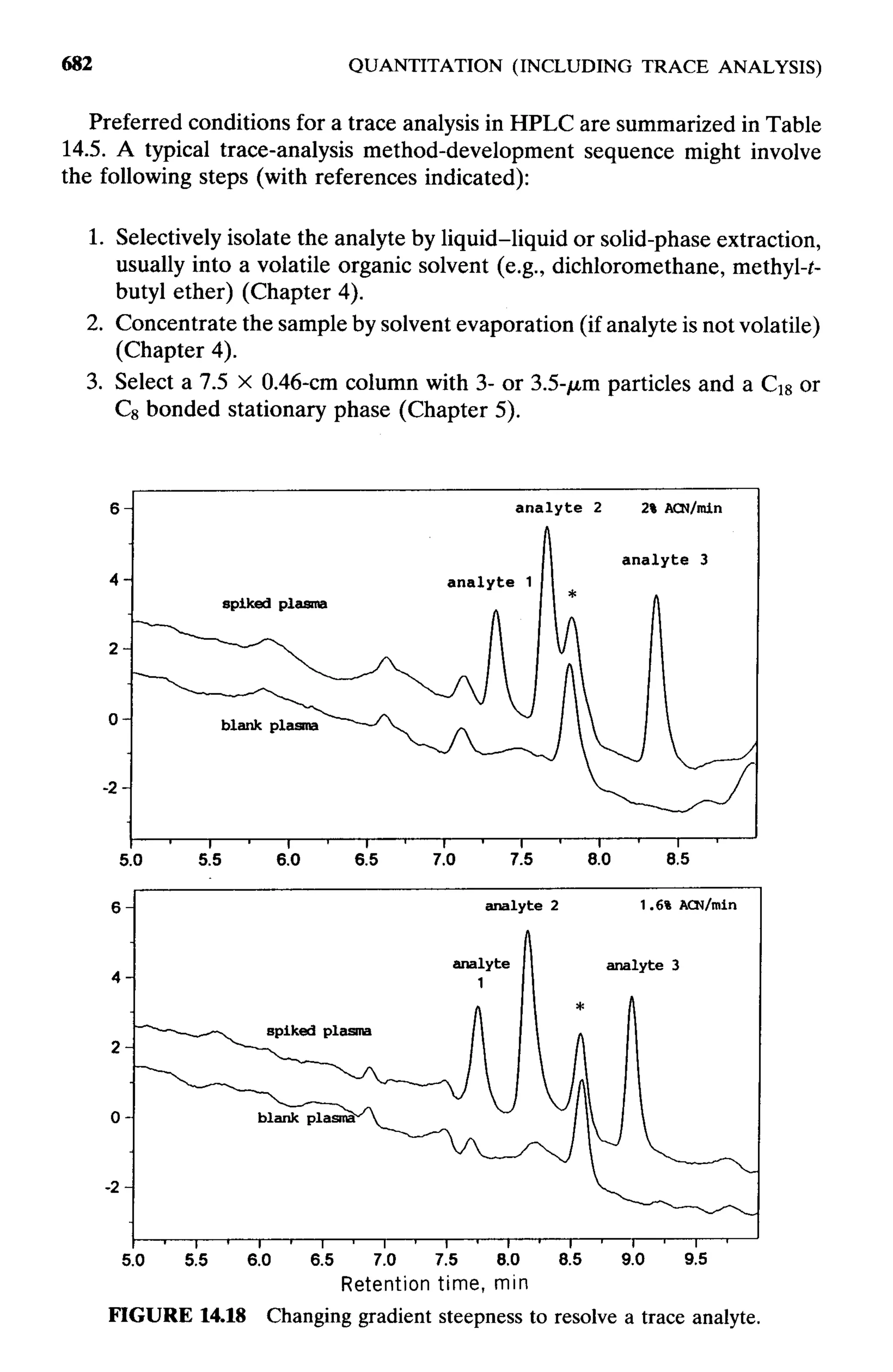 practical hplc method development by snyder