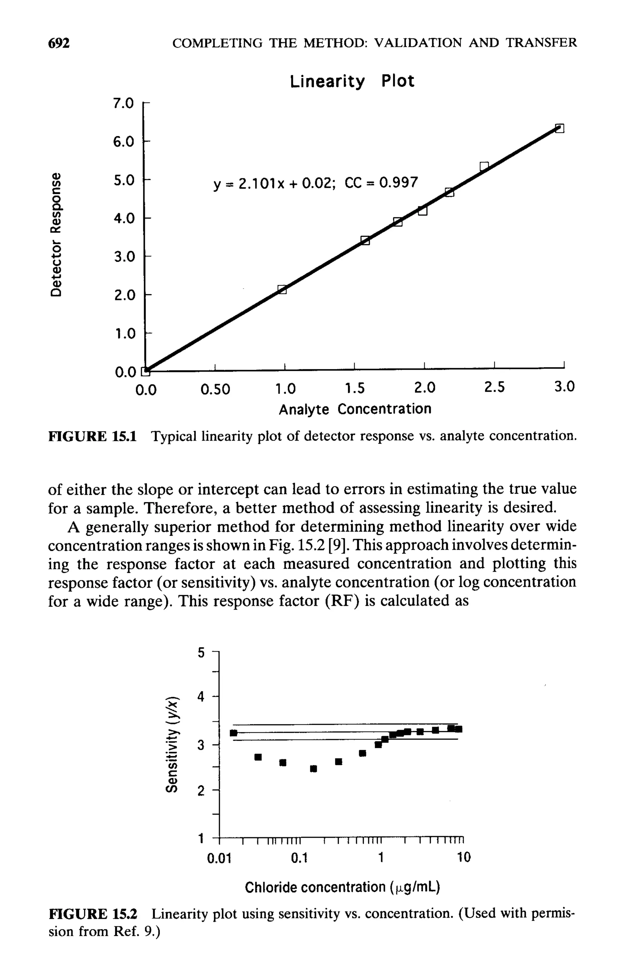 practical hplc method development by snyder