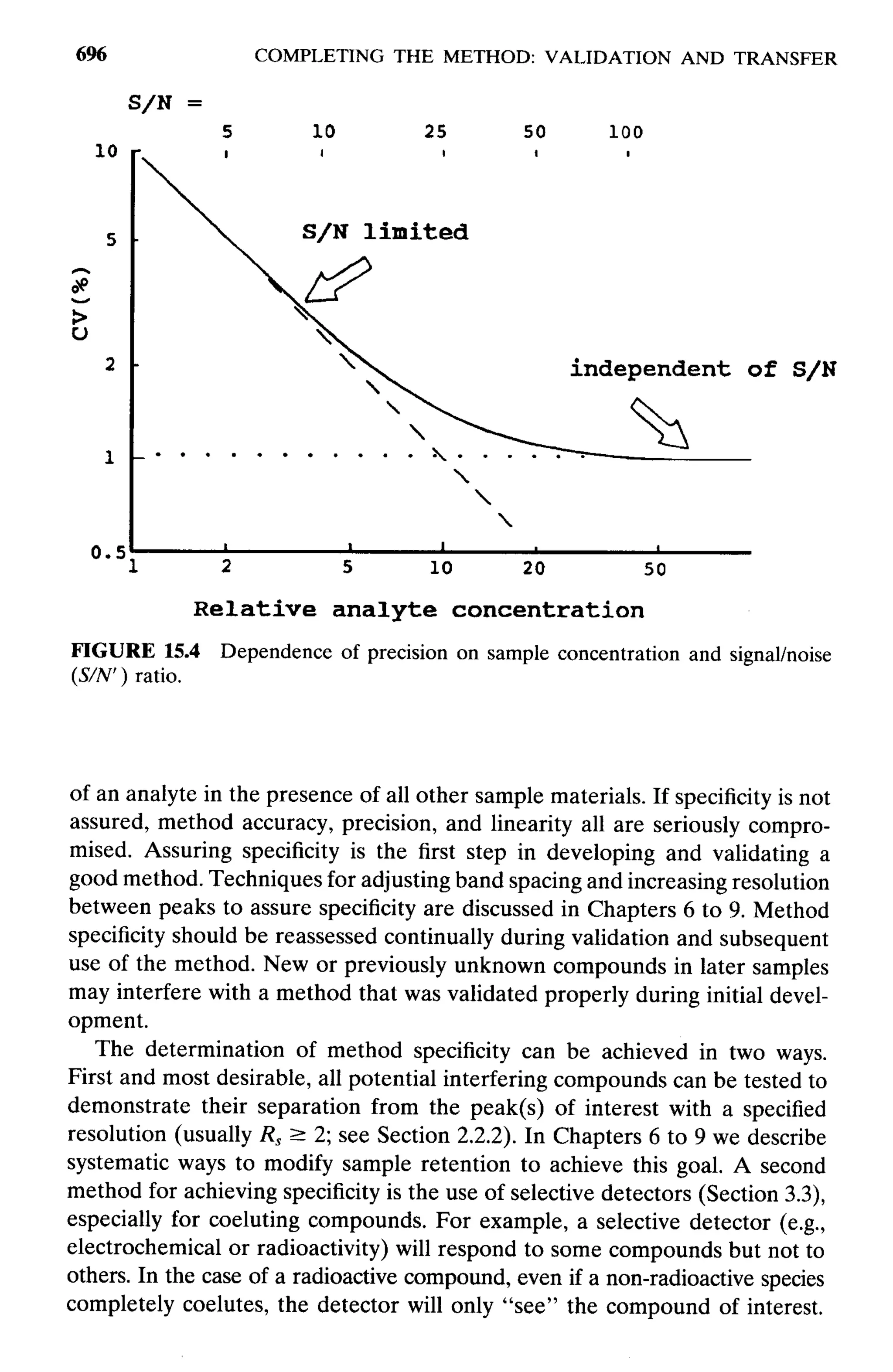 practical hplc method development by snyder