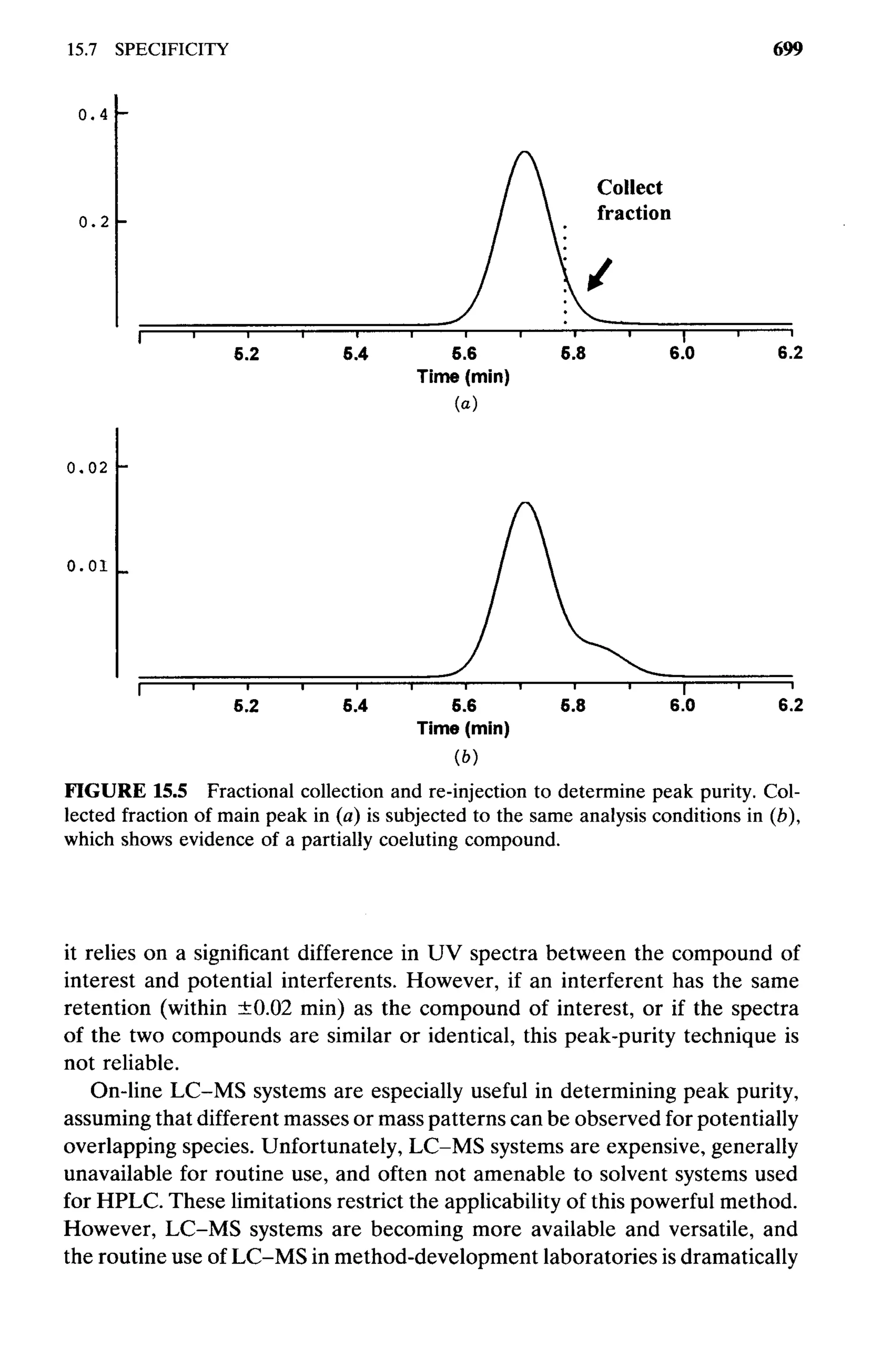 practical hplc method development by snyder
