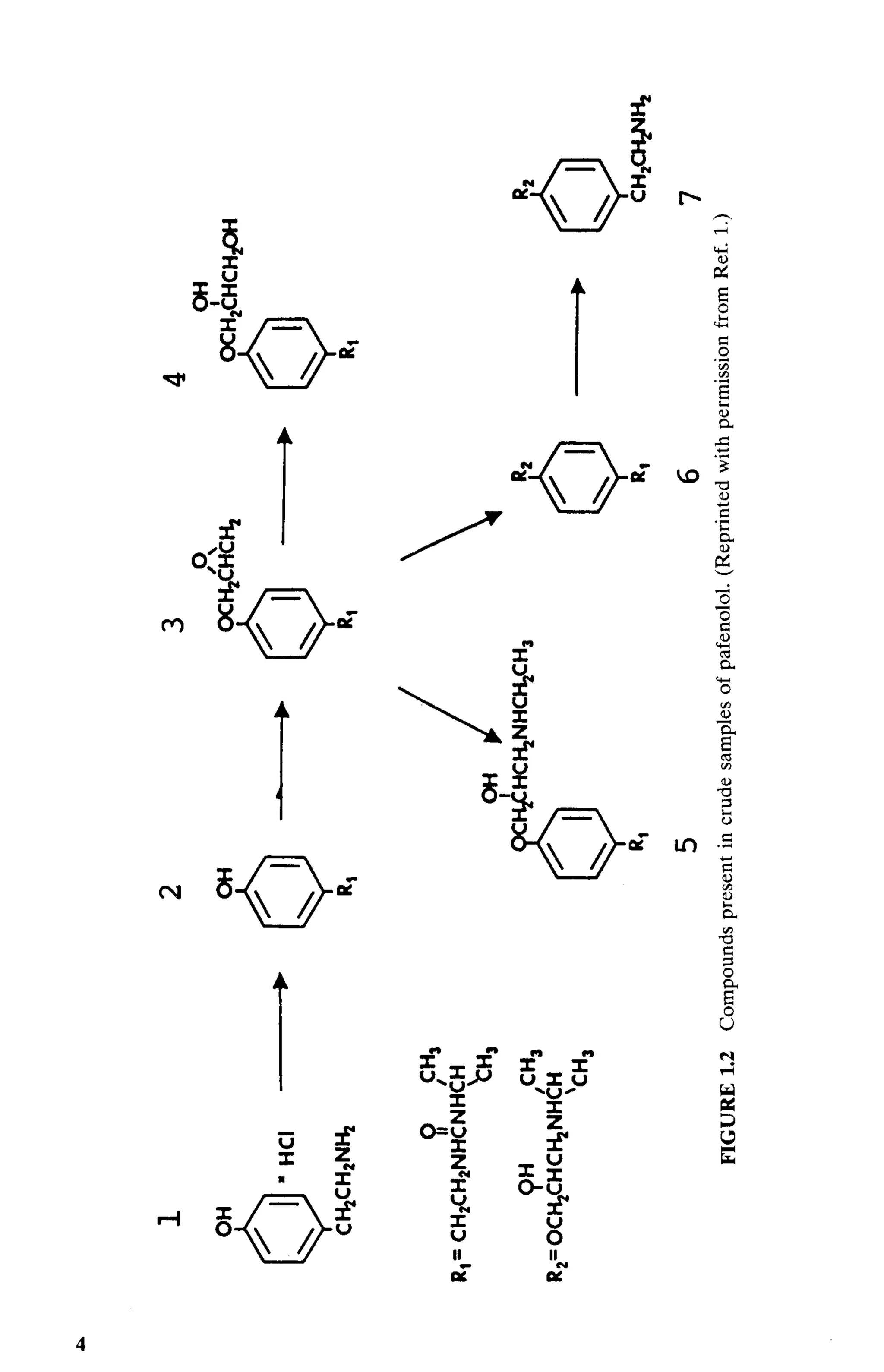 practical hplc method development by snyder