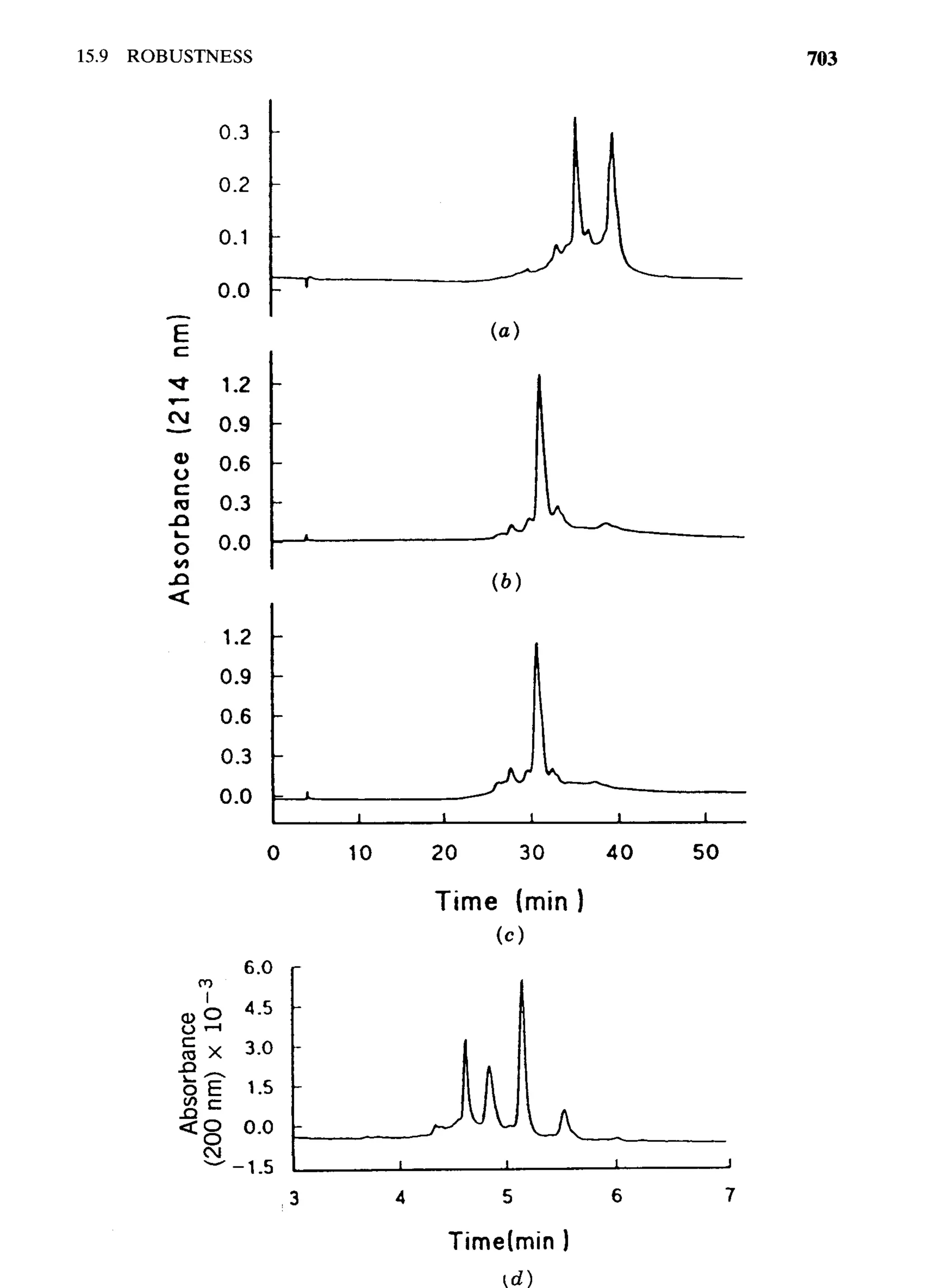 practical hplc method development by snyder