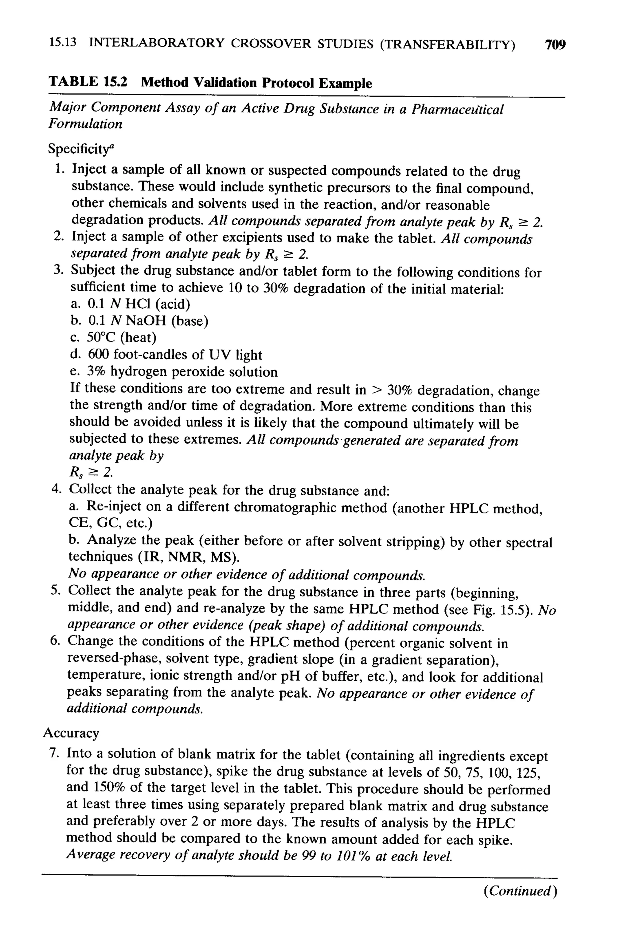 practical hplc method development by snyder