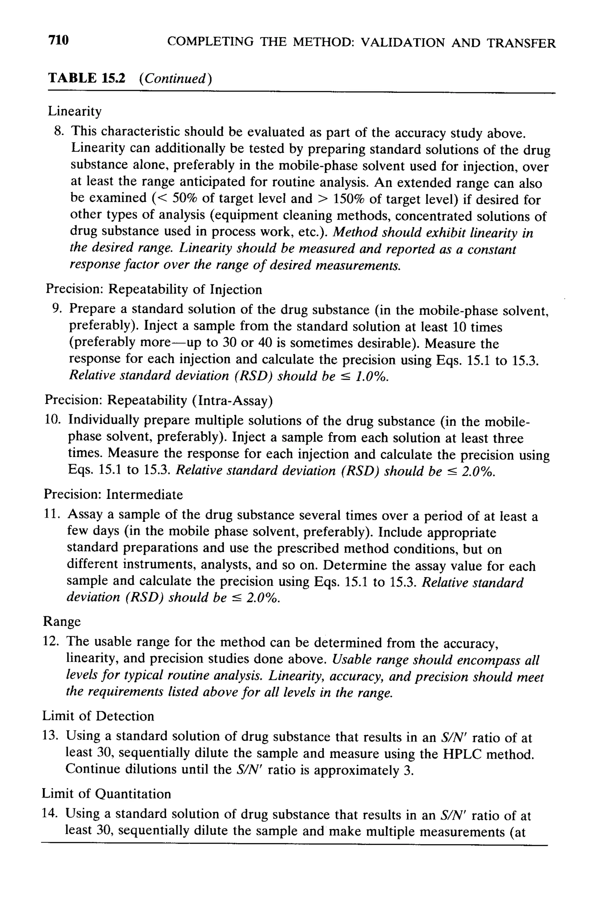practical hplc method development by snyder