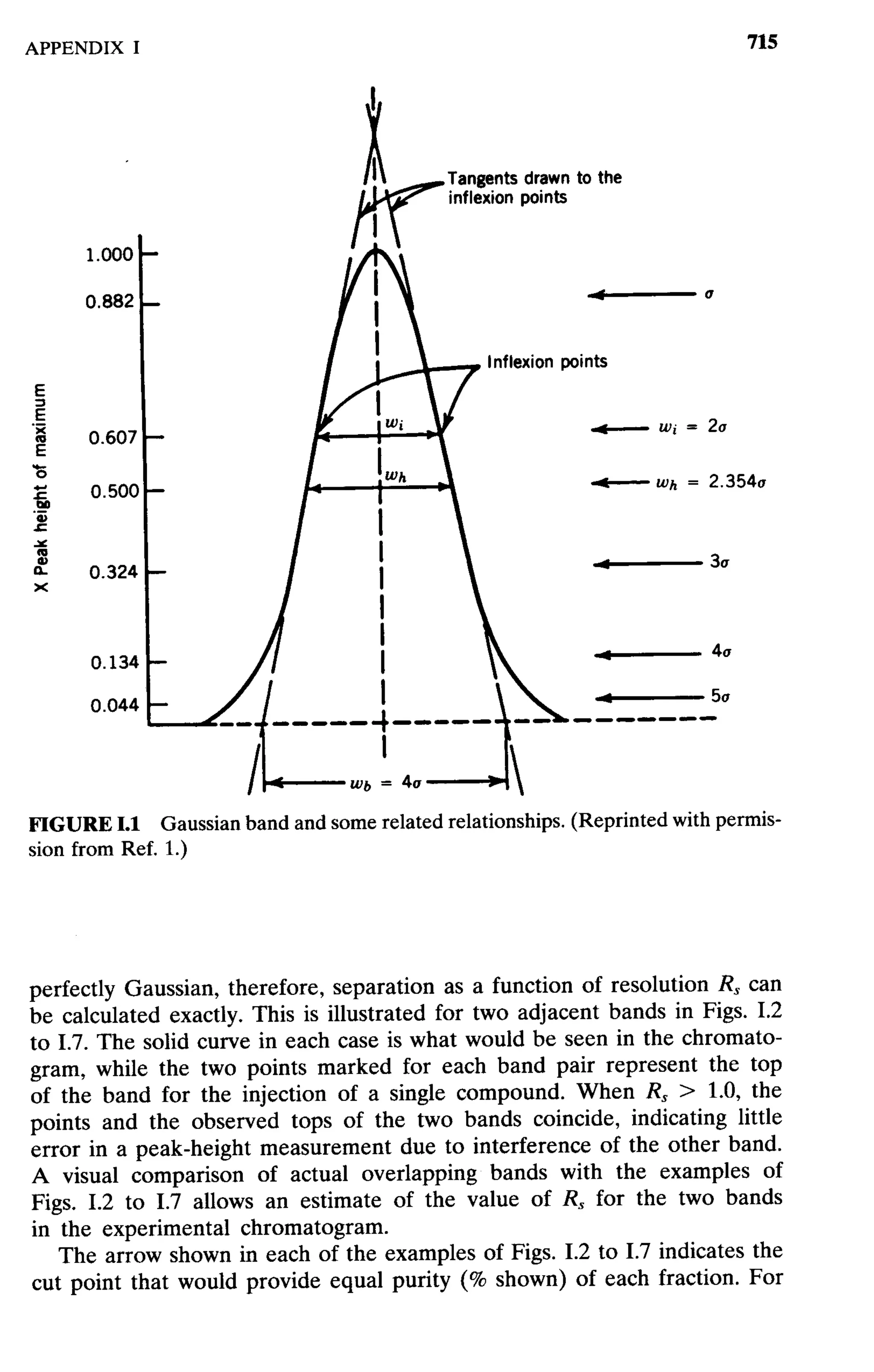 practical hplc method development by snyder