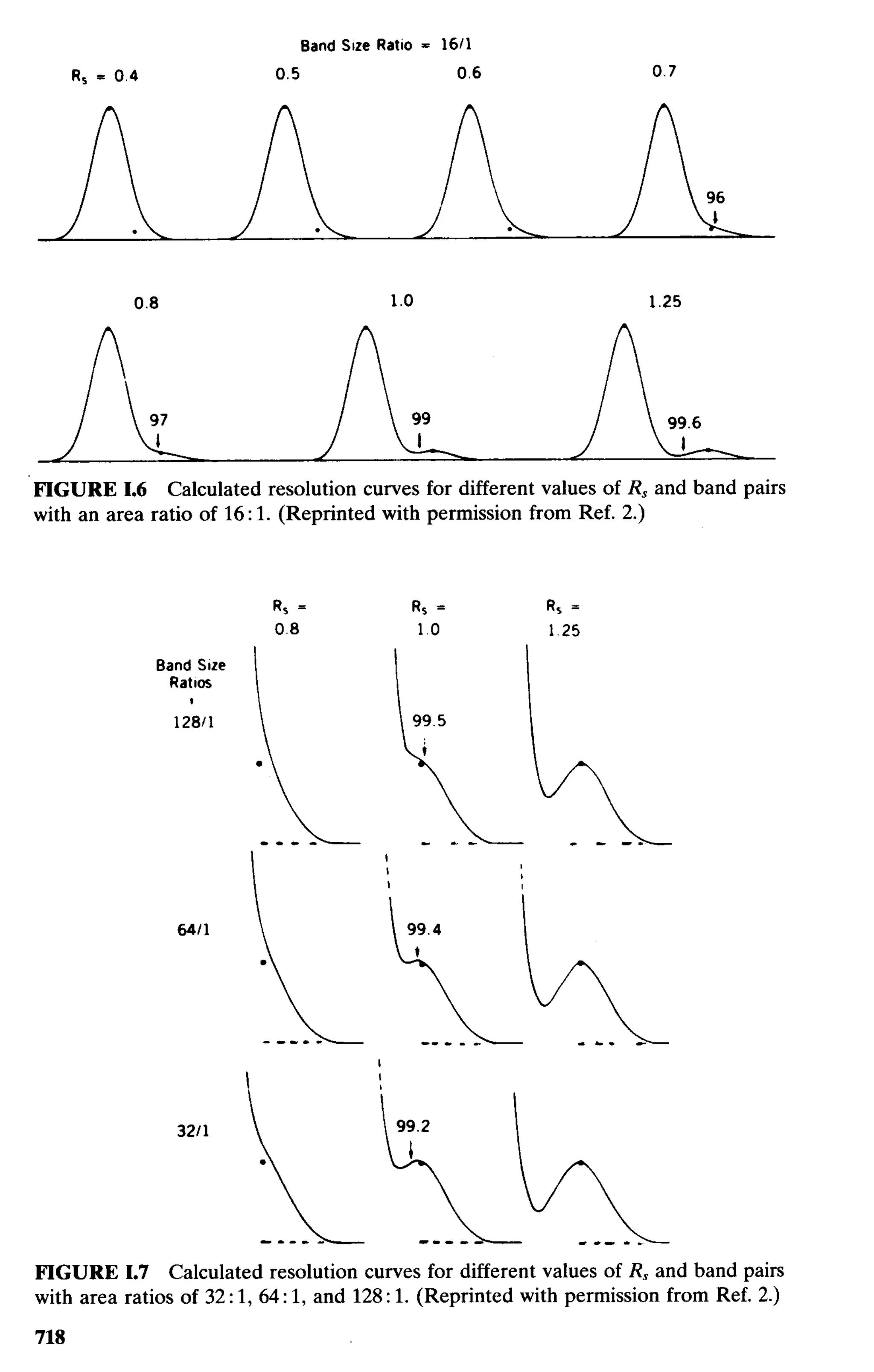 practical hplc method development by snyder