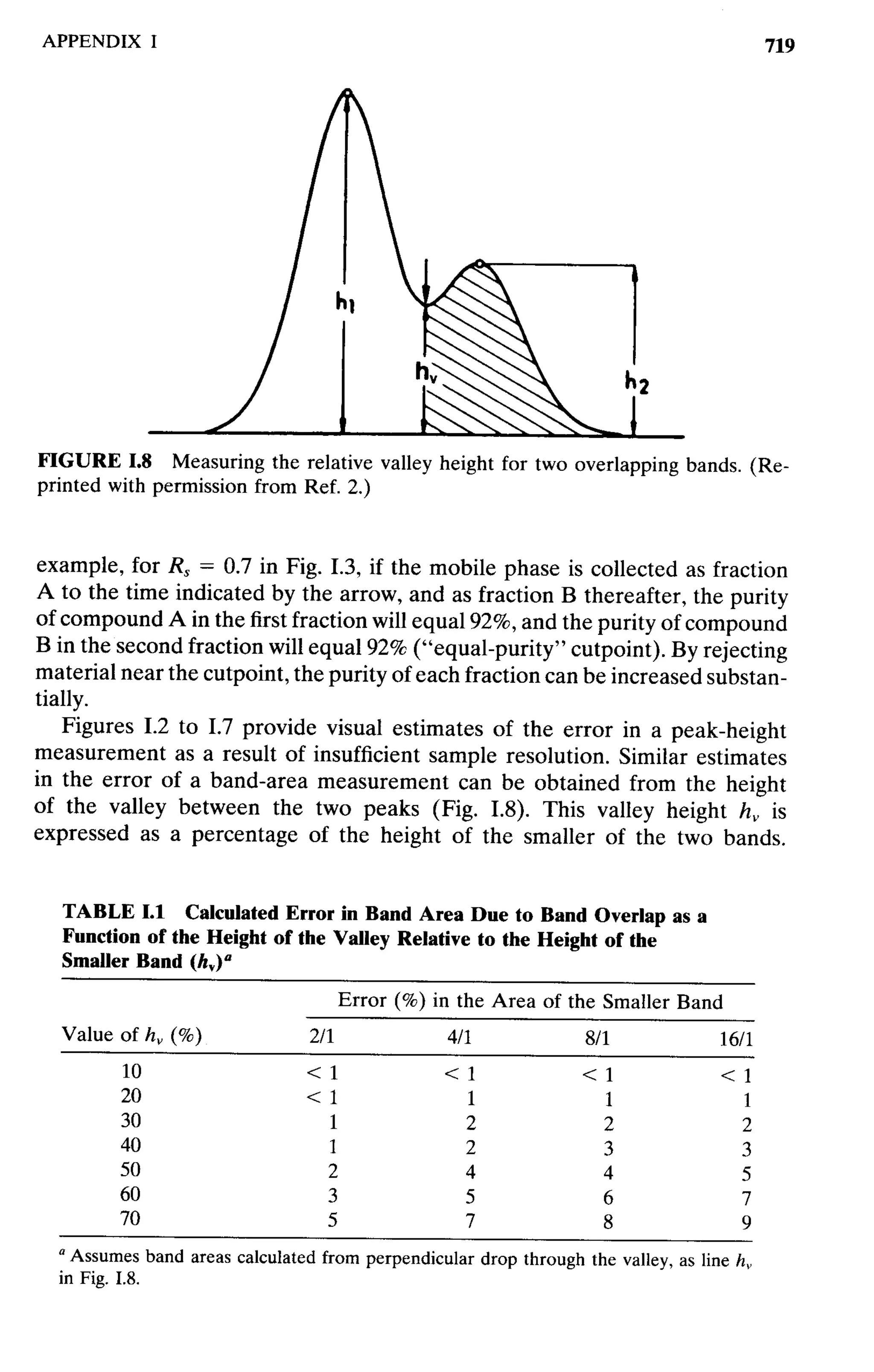 practical hplc method development by snyder