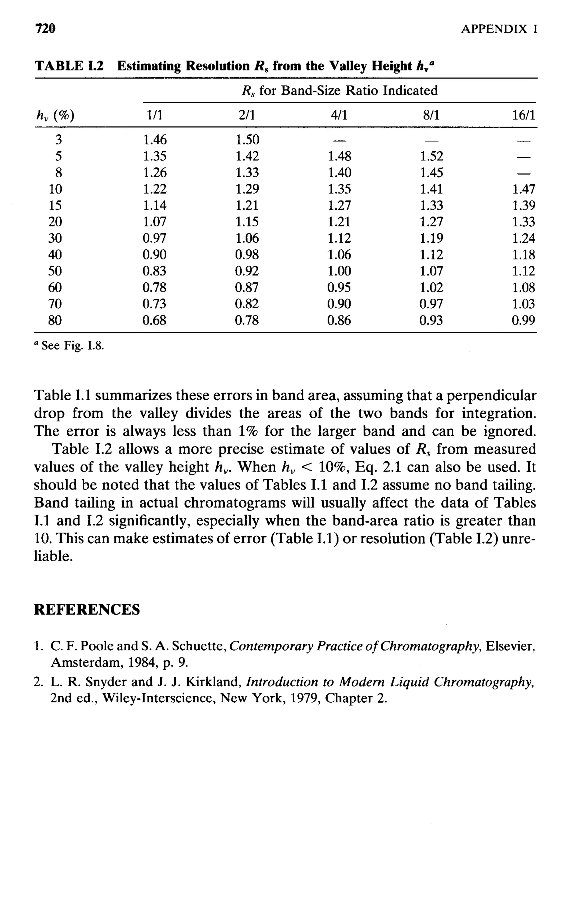 practical hplc method development by snyder