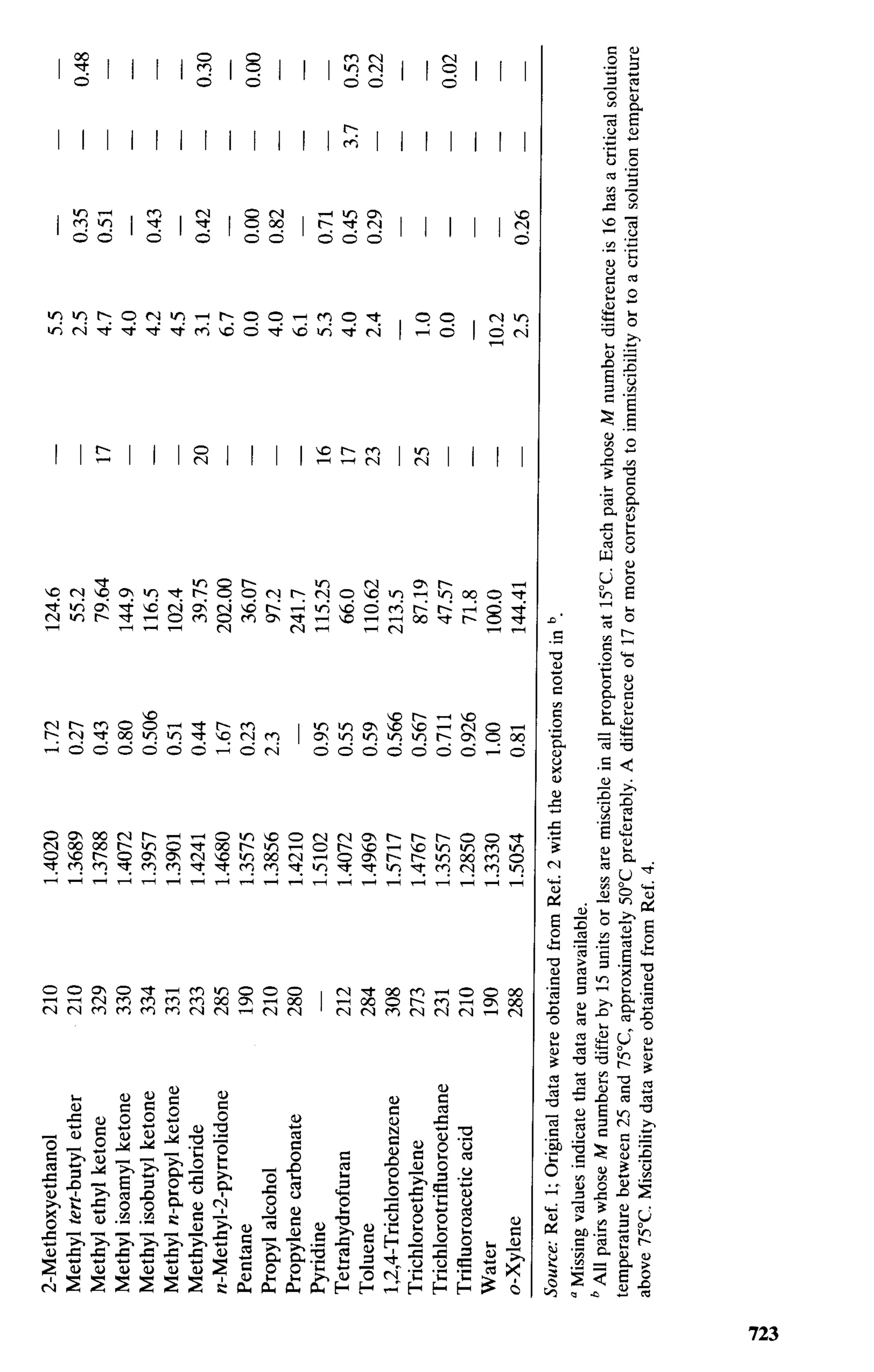practical hplc method development by snyder