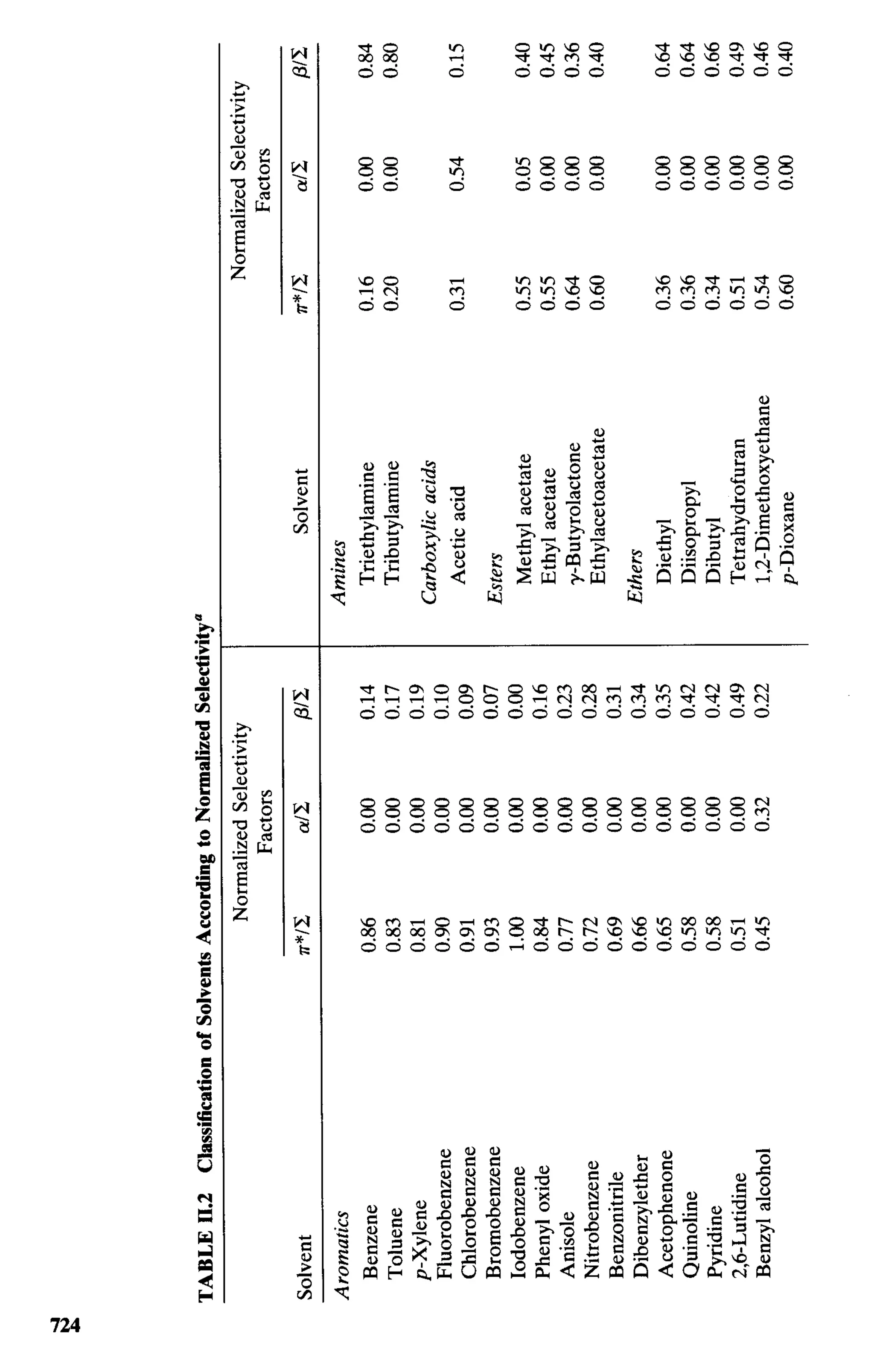 practical hplc method development by snyder