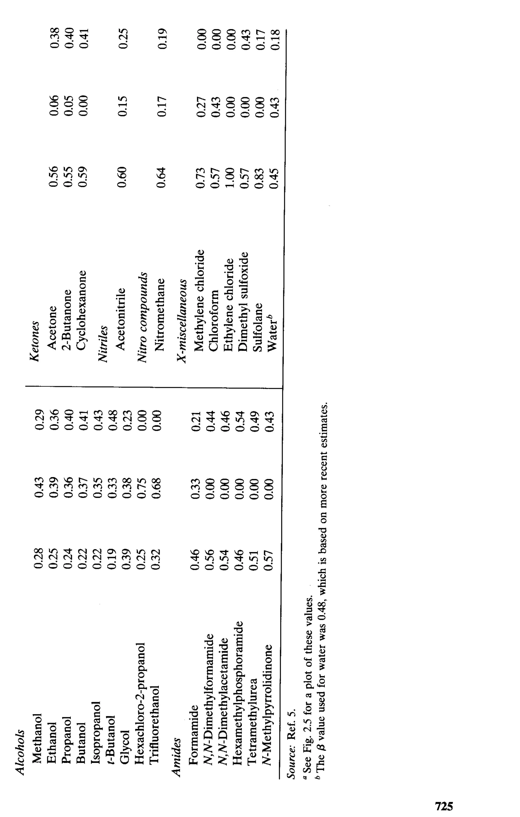 practical hplc method development by snyder
